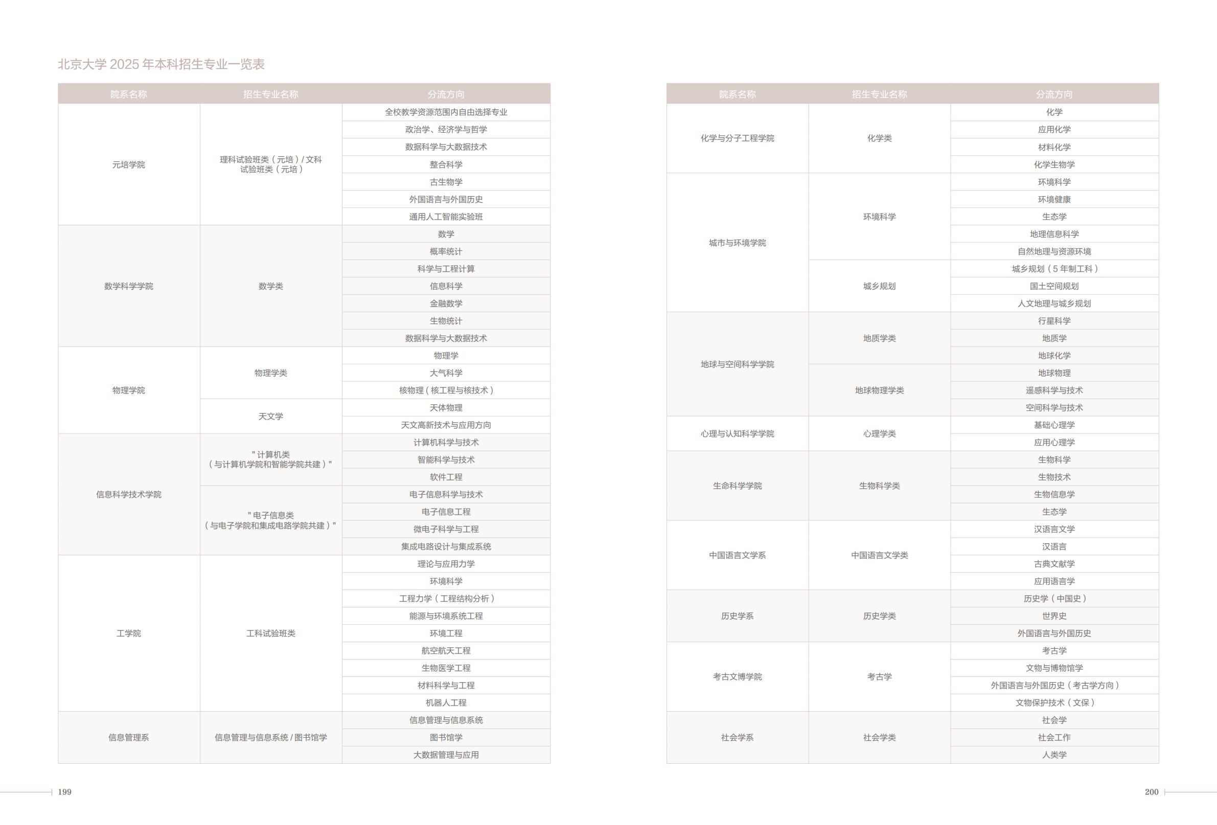 北京大学2025年招生简章暨报考指南
