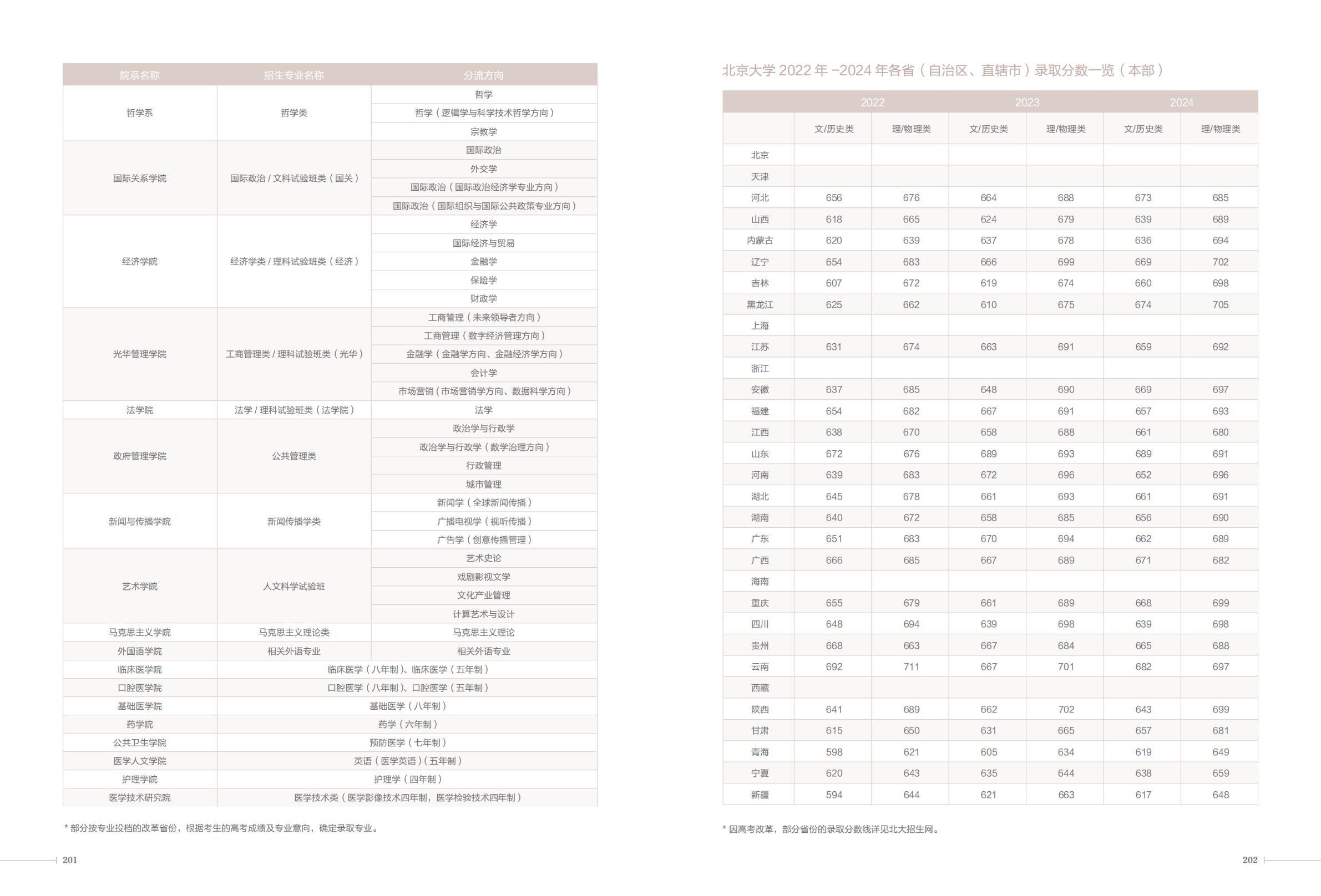 北京大学2025年招生简章暨报考指南
