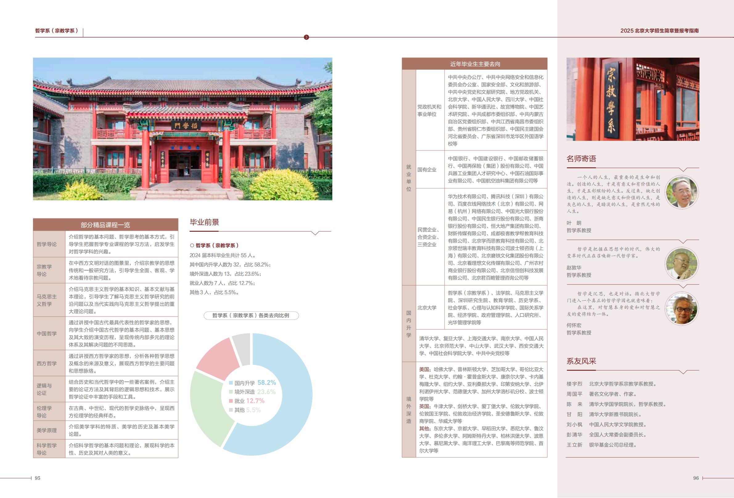 北京大学2025年招生简章暨报考指南
