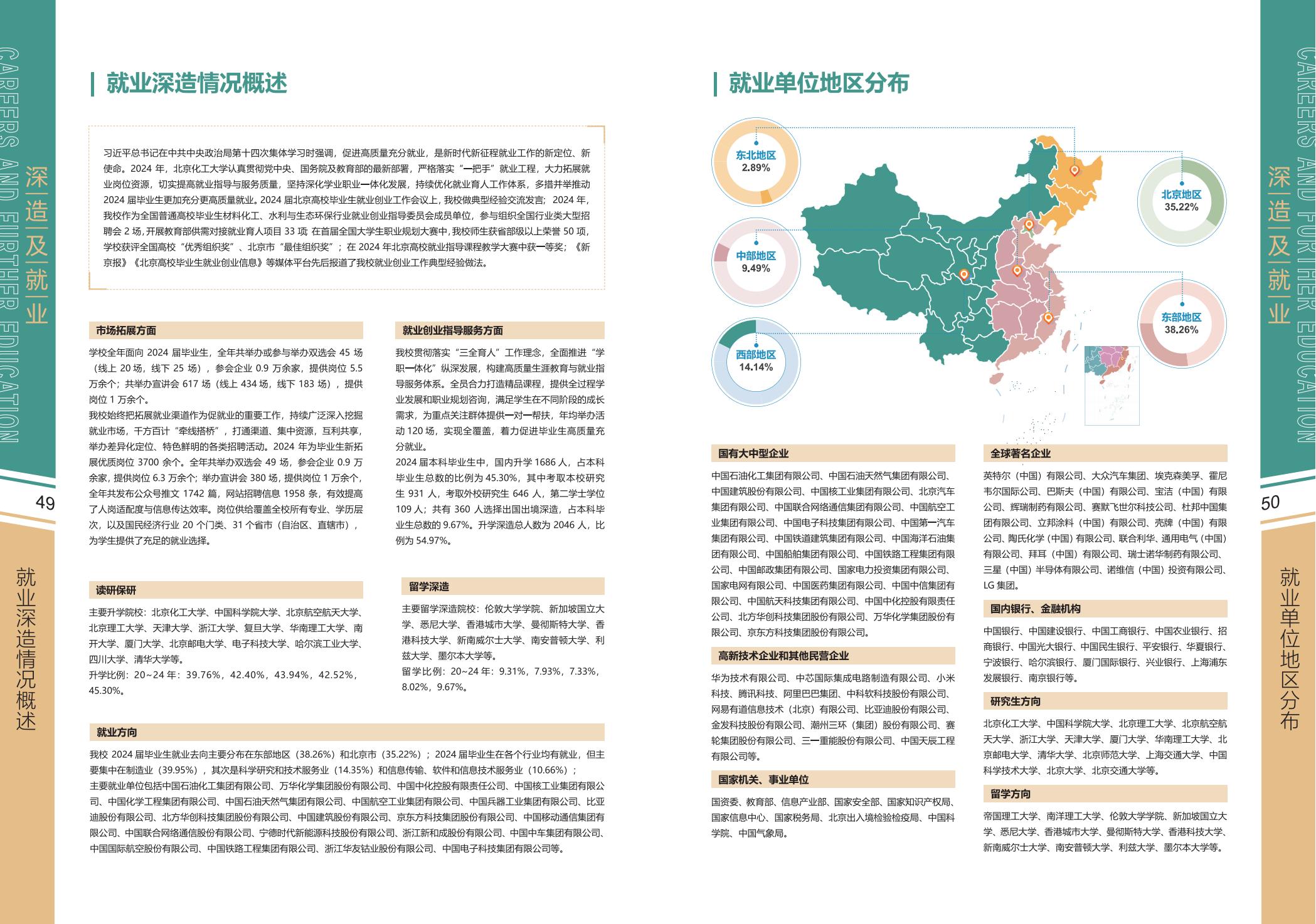 北京化工大学2025年报考指南