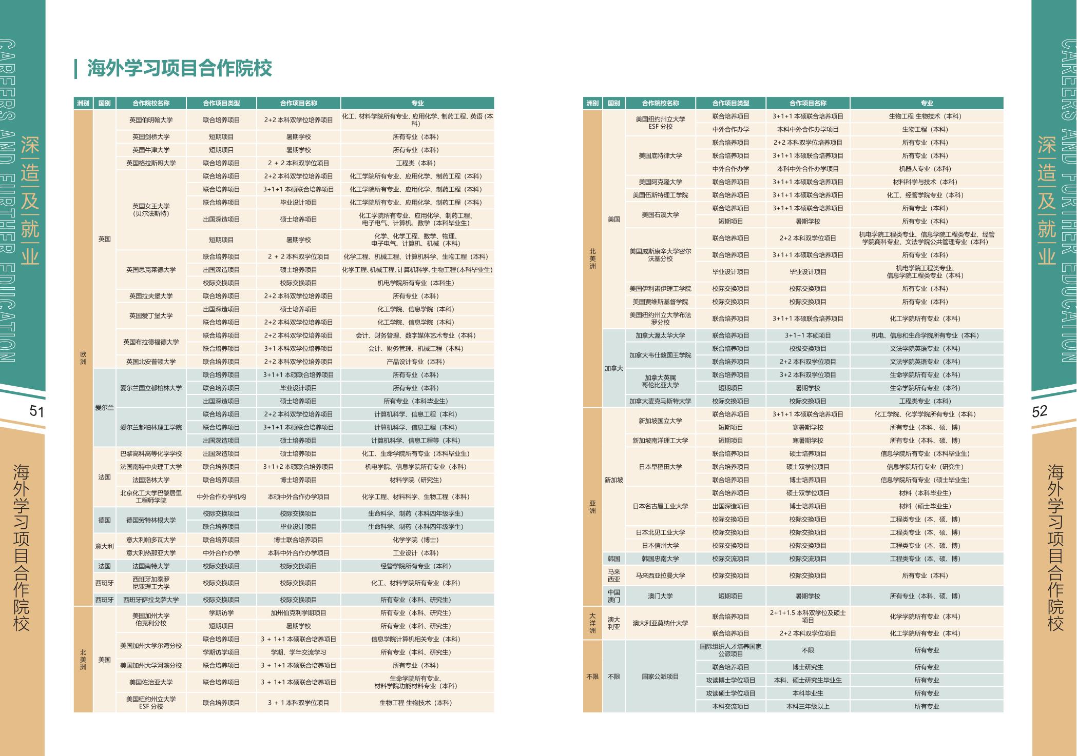 北京化工大学2025年报考指南