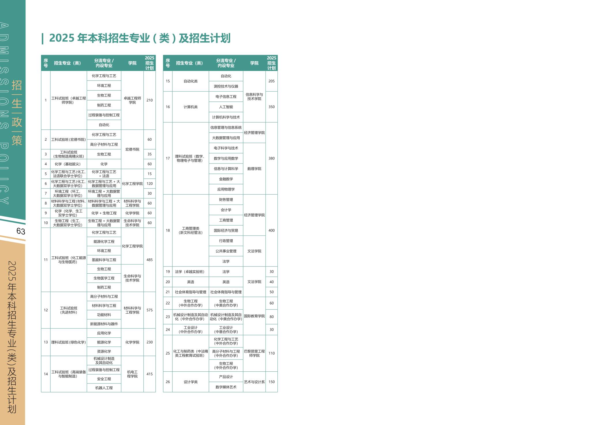 北京化工大学2025年报考指南