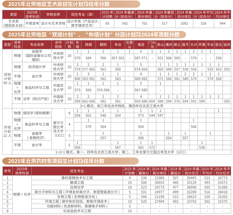 1.提前批招生计划