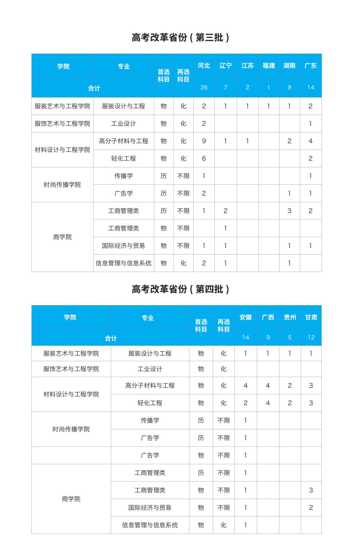 北京服装学院－2024年招生计划