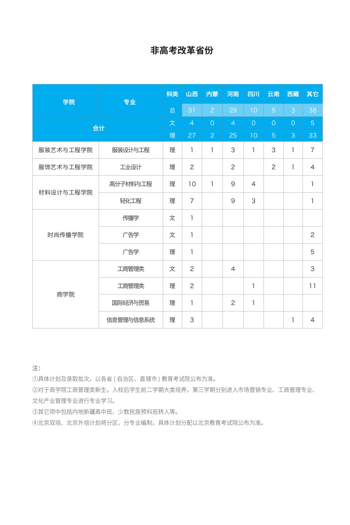 北京服装学院－2024年招生计划