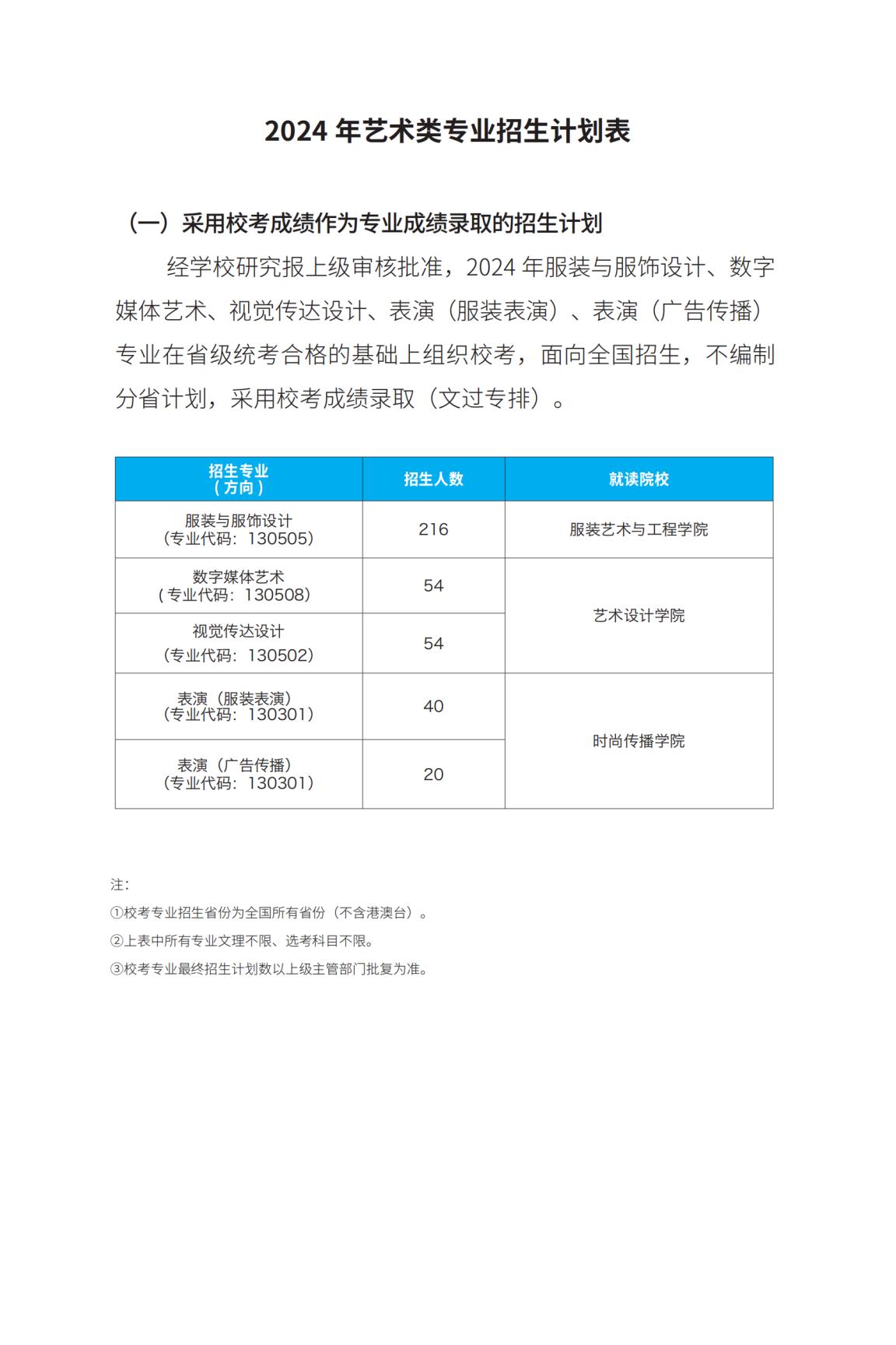 北京服装学院－2024年招生计划