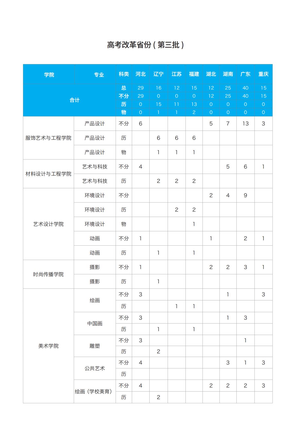 北京服装学院－2024年招生计划