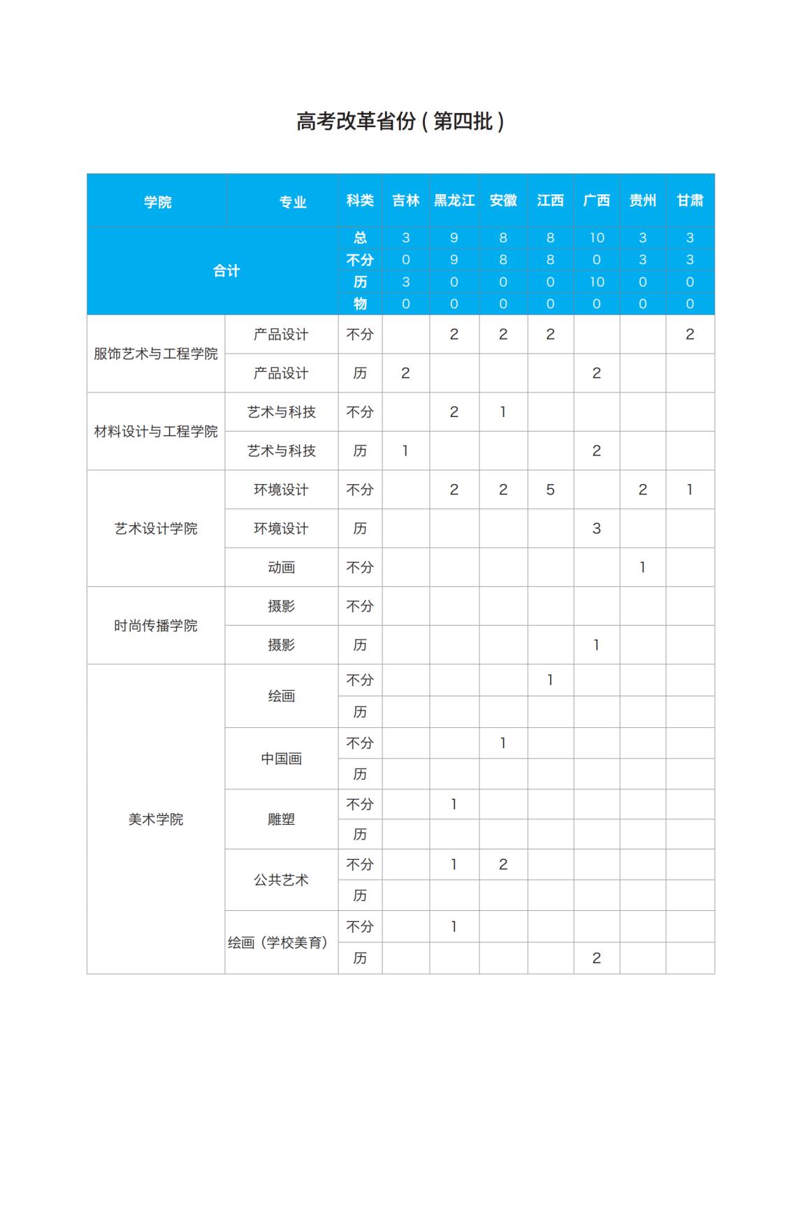 北京服装学院－2024年招生计划