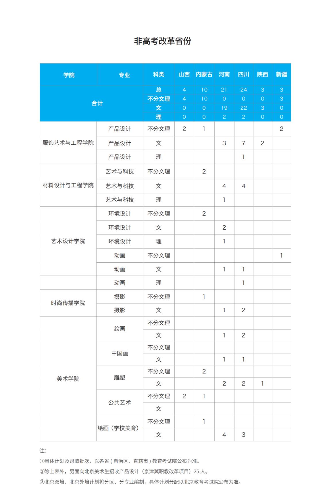 北京服装学院－2024年招生计划