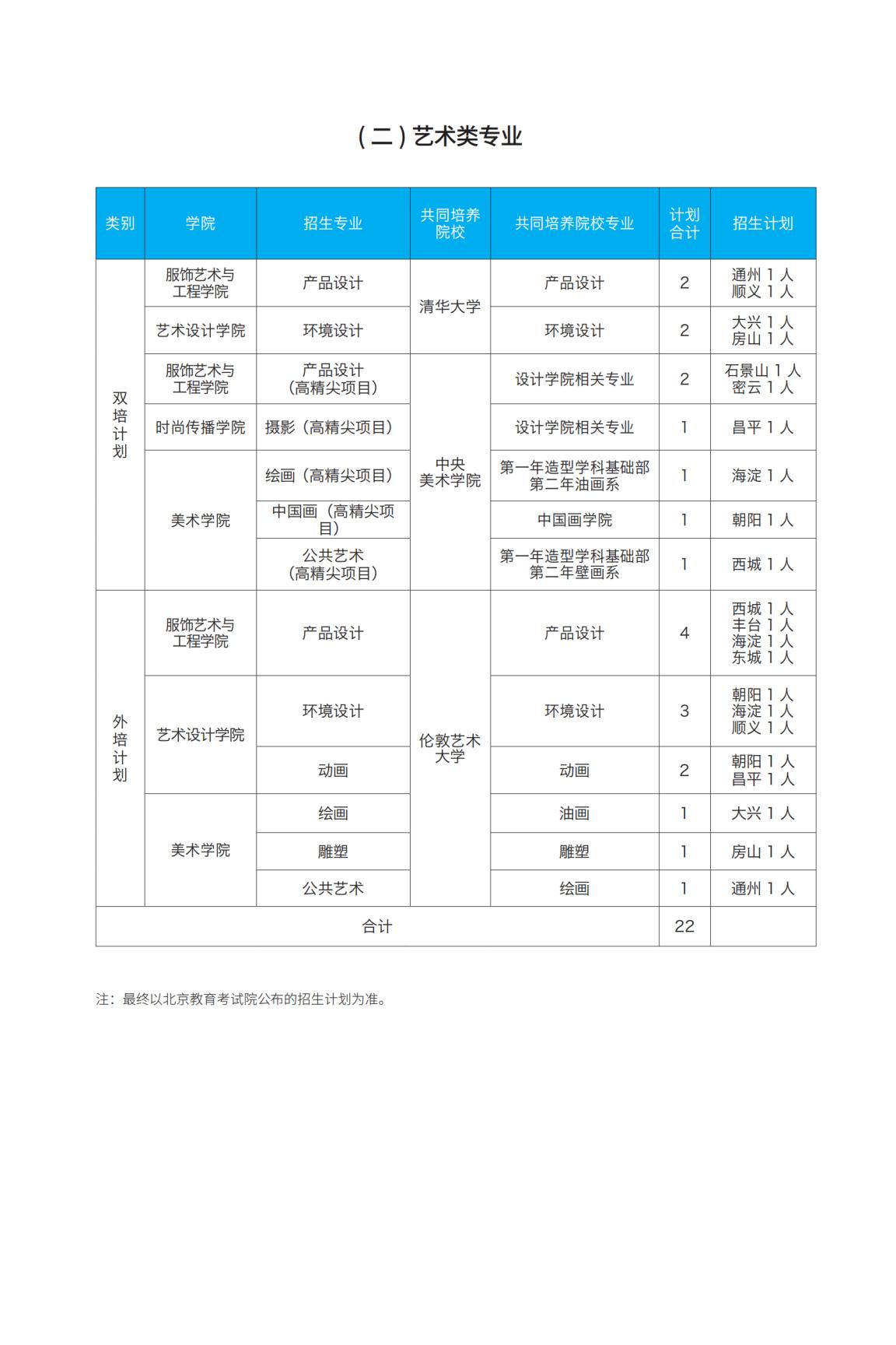 北京服装学院－2024年招生计划