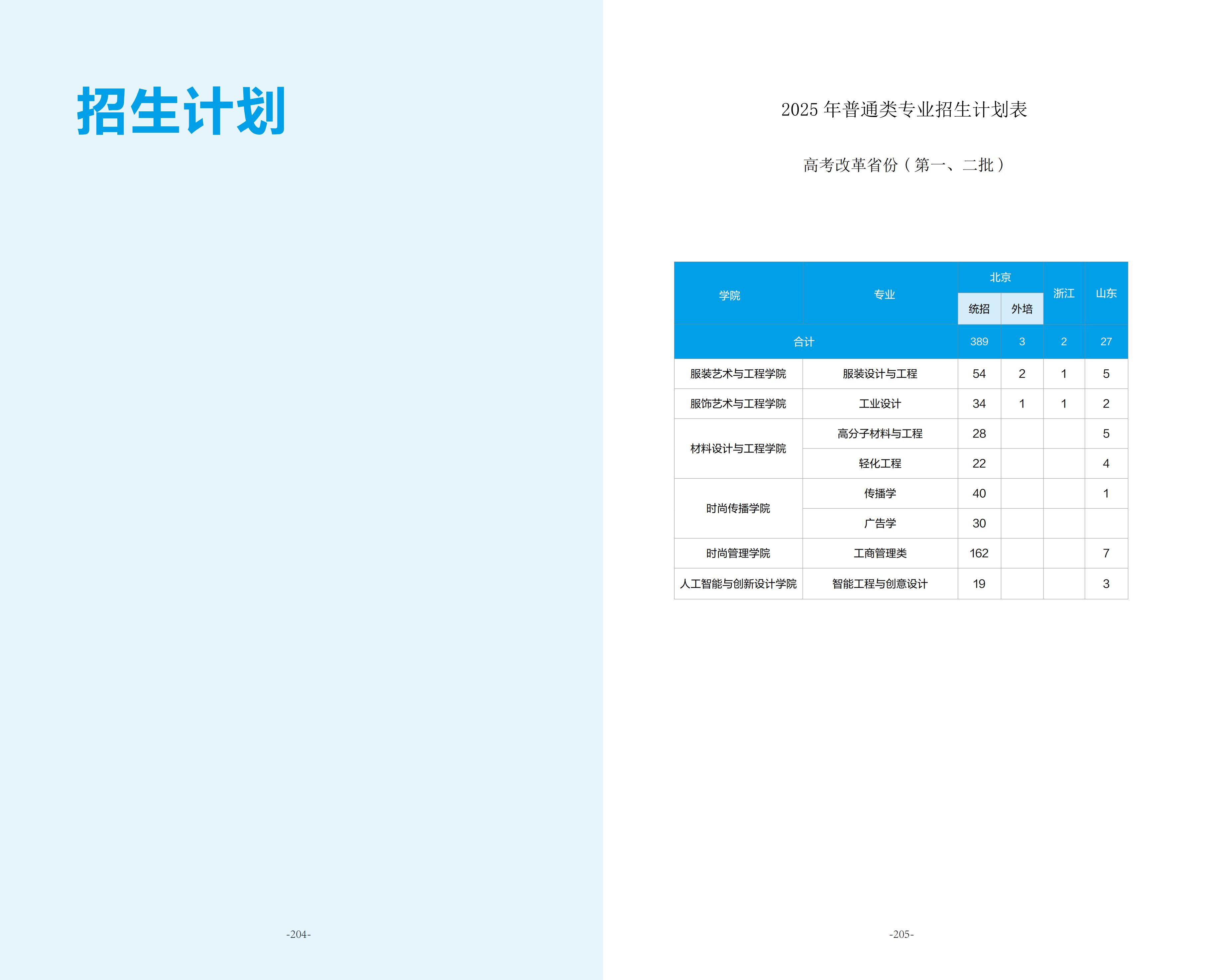 北京服装学院－2025年招生计划