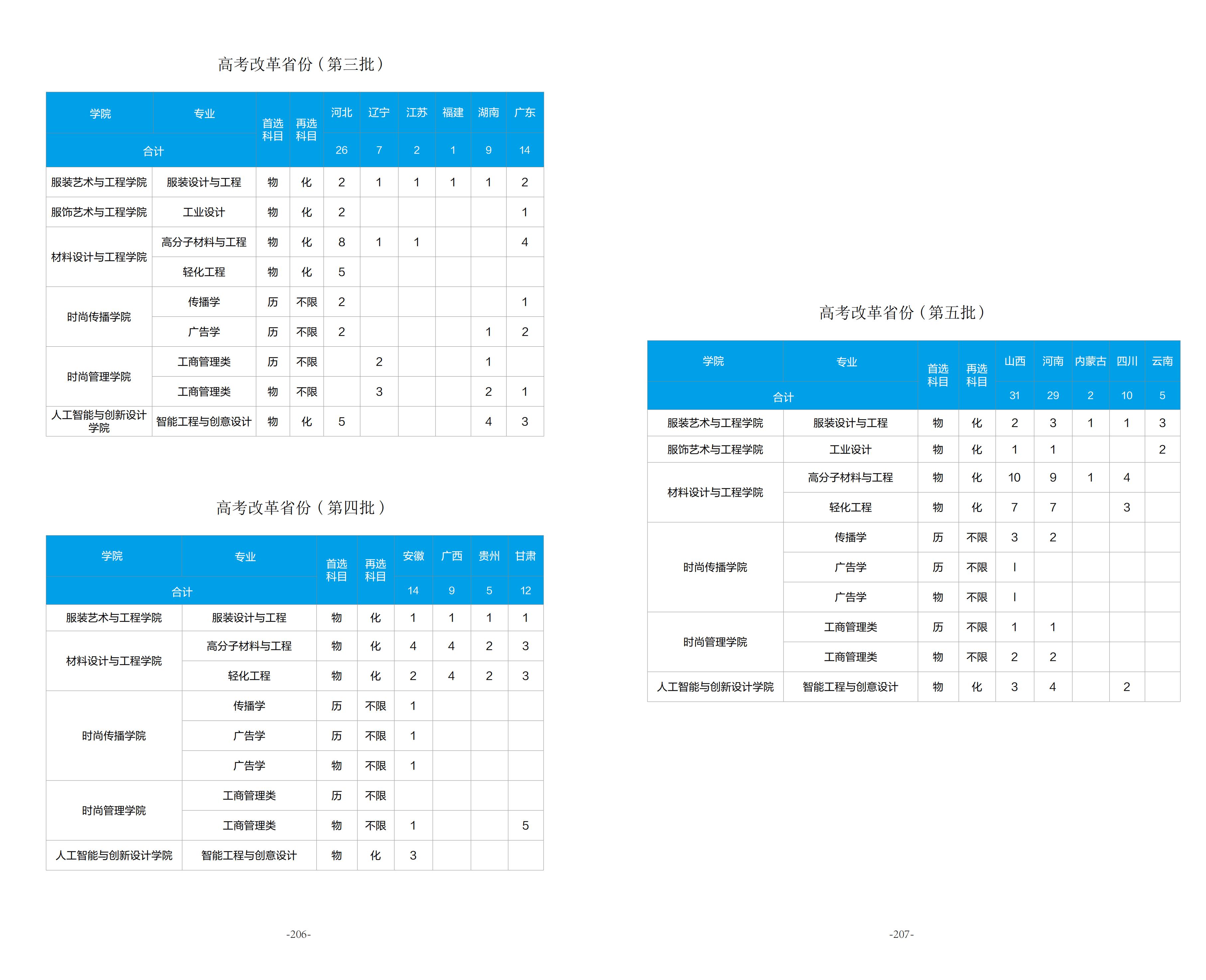 北京服装学院－2025年招生计划