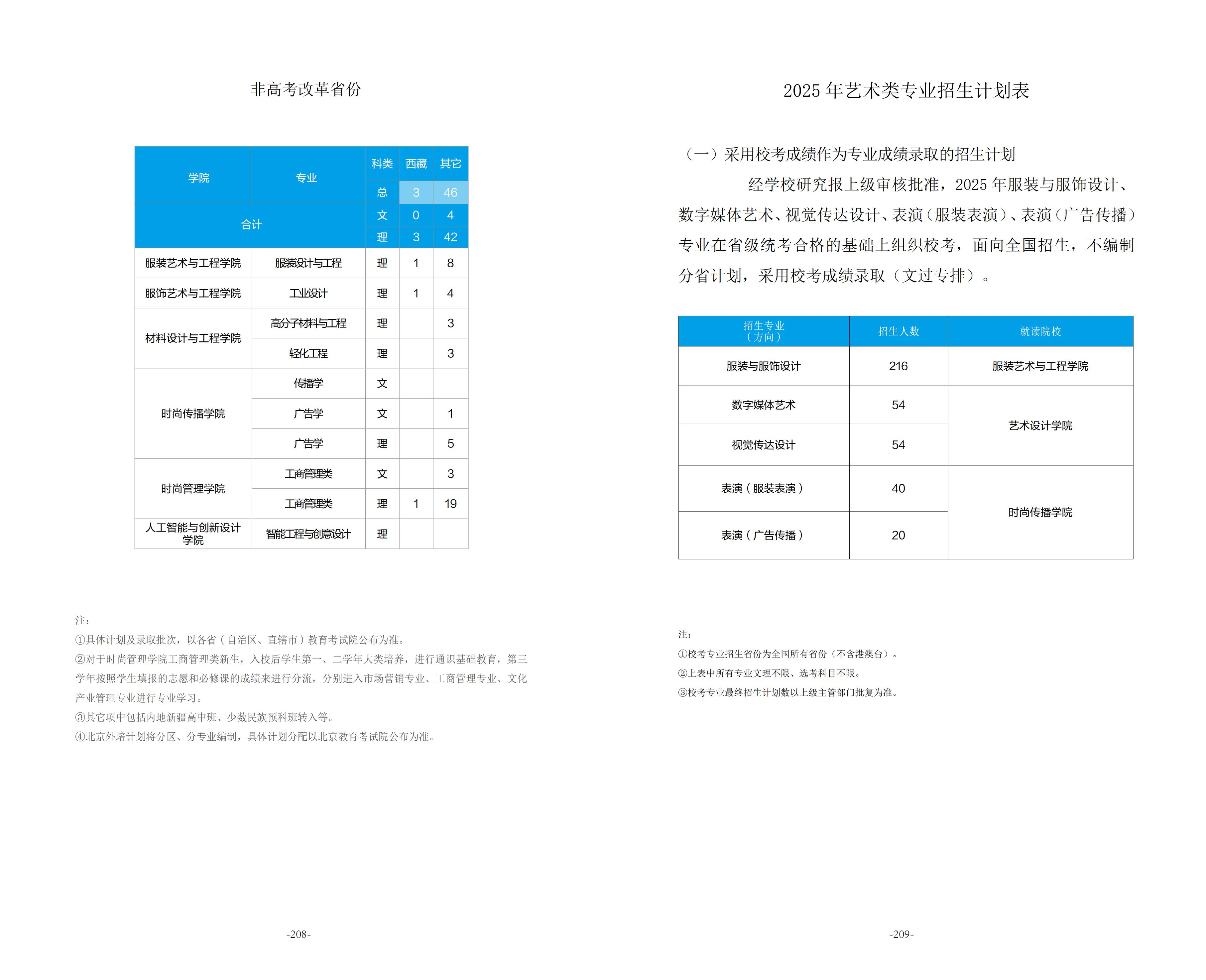 北京服装学院－2025年招生计划