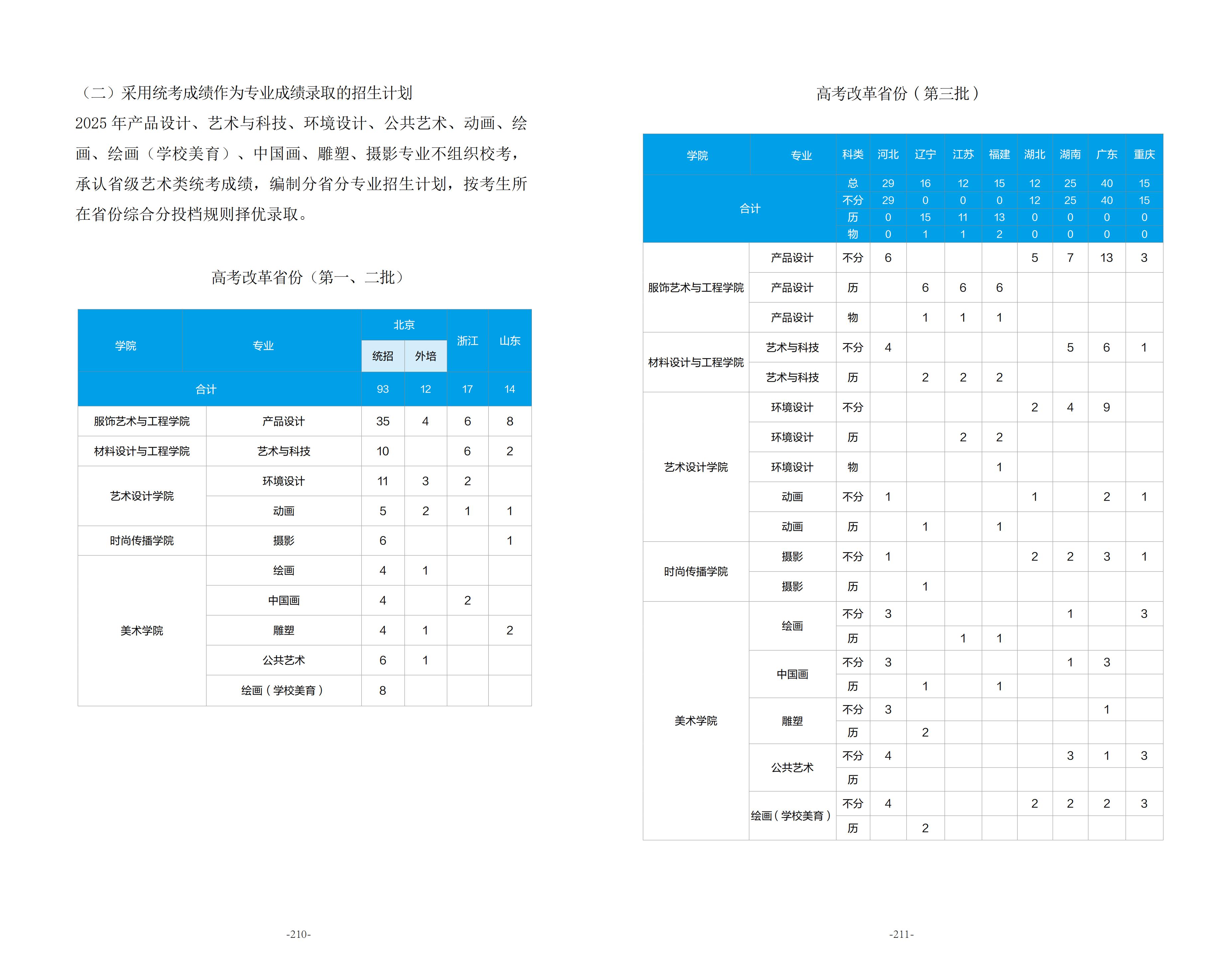 北京服装学院－2025年招生计划