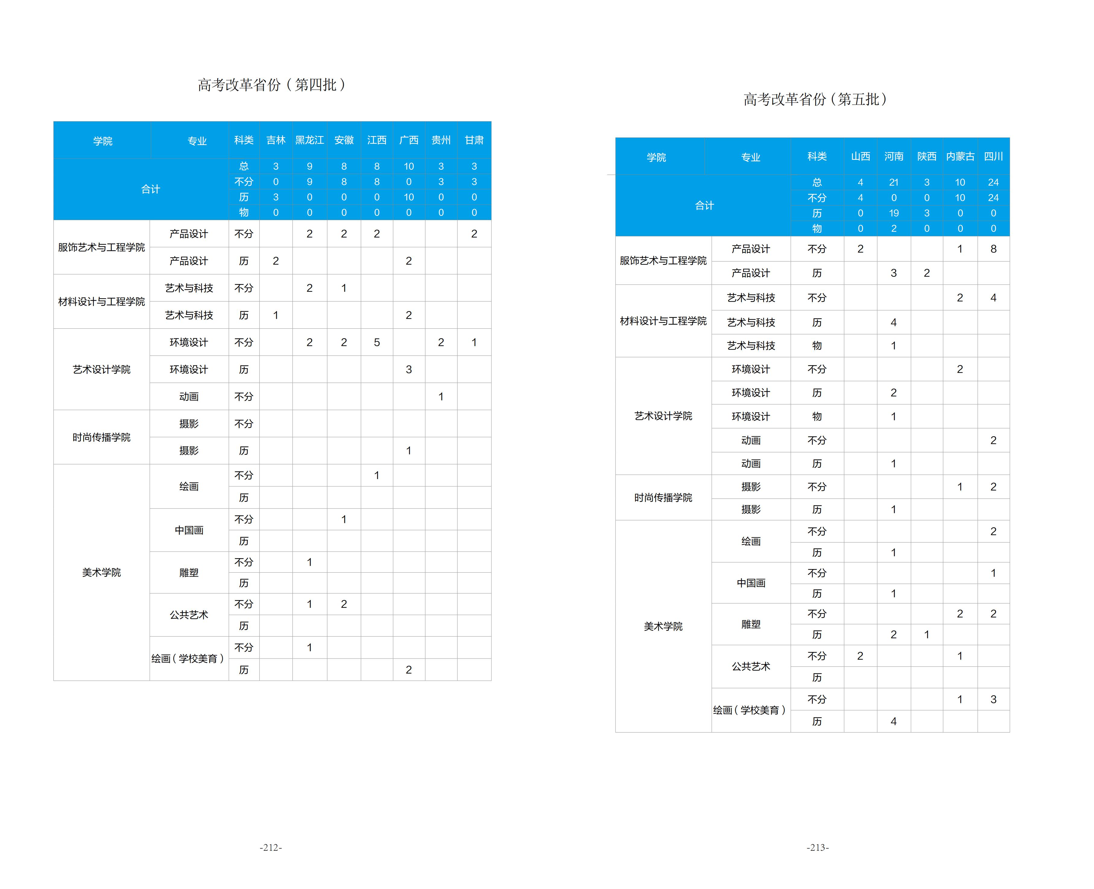 北京服装学院－2025年招生计划
