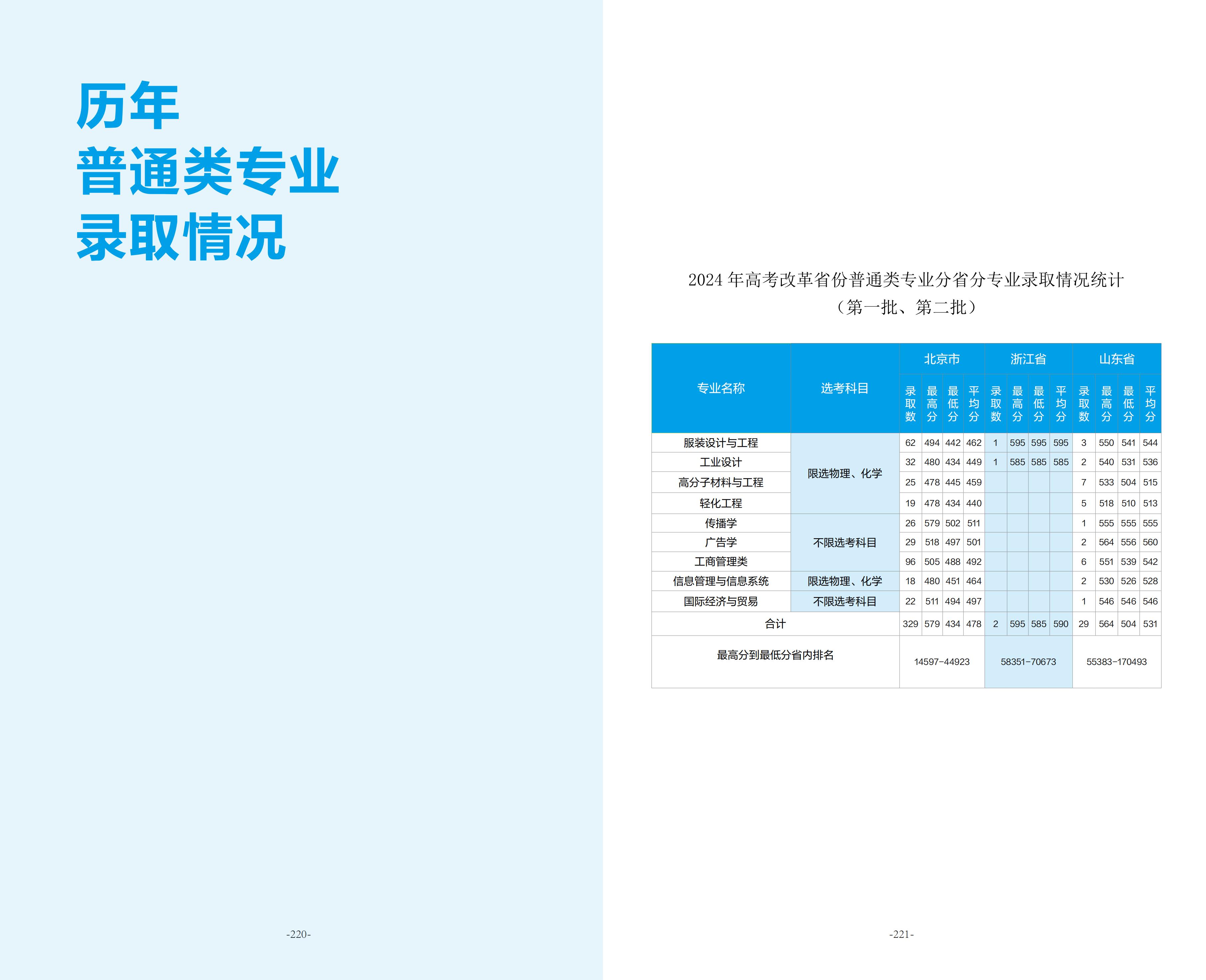 北京服装学院2025年招生指南