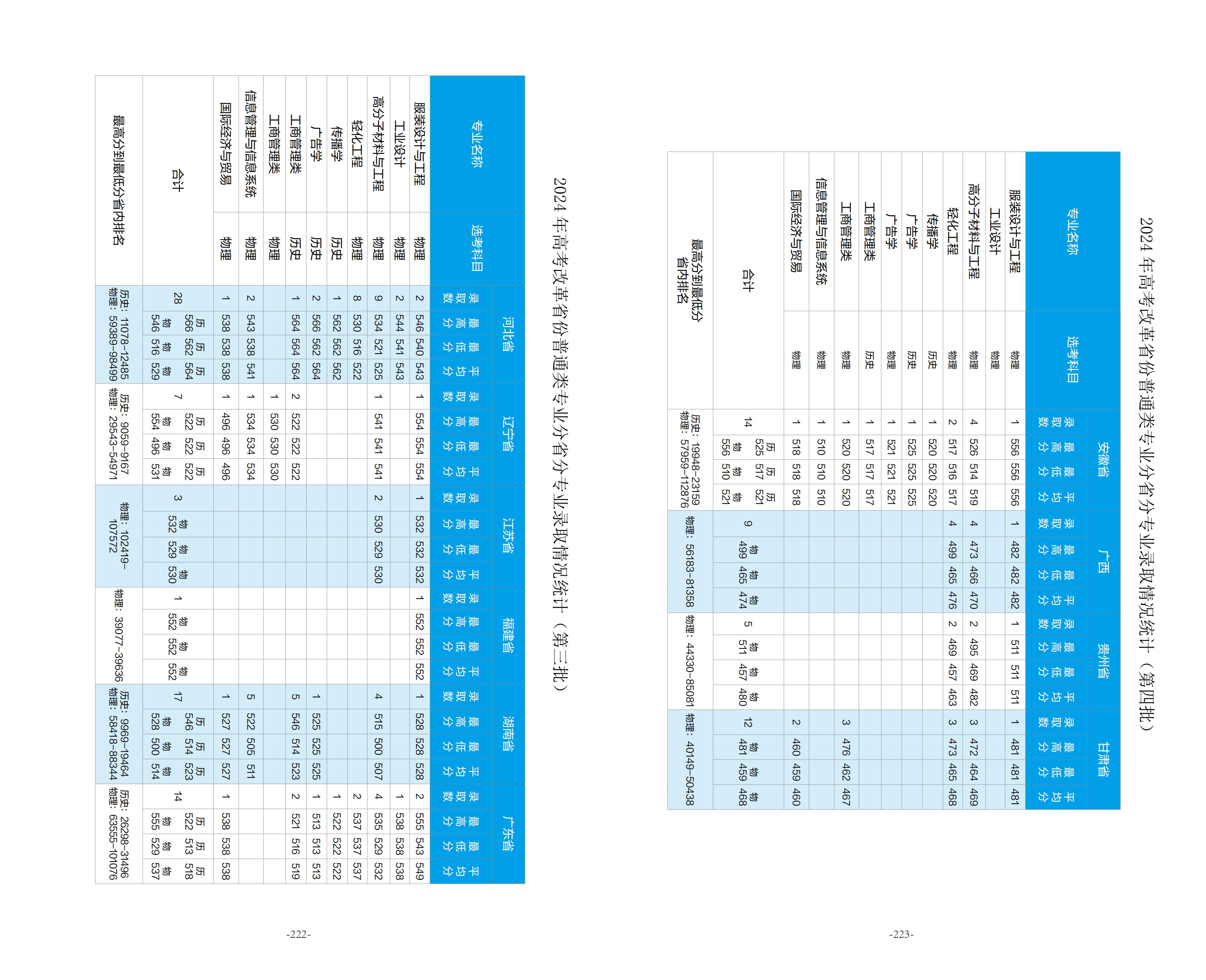 北京服装学院2025年招生指南