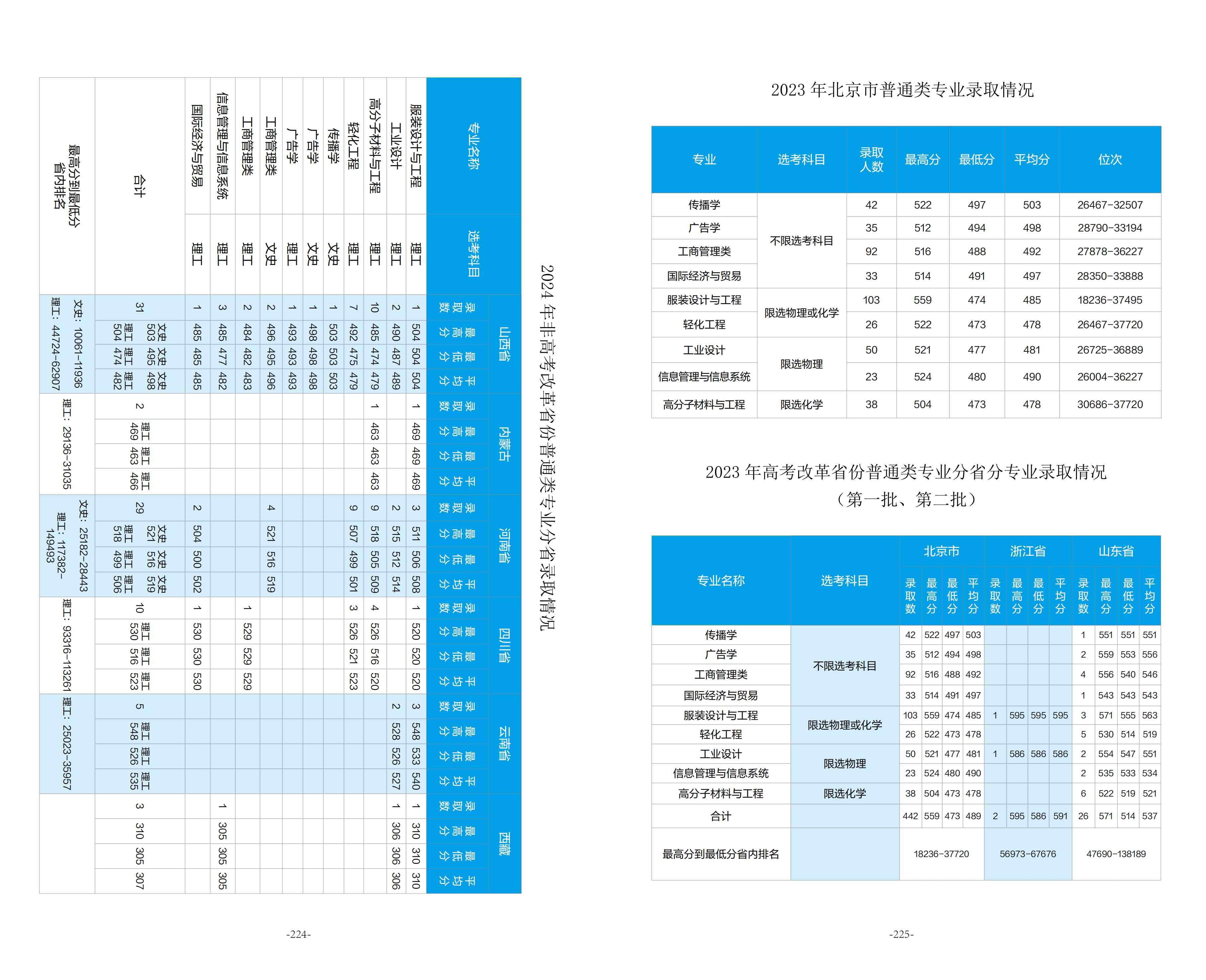 北京服装学院2025年招生指南