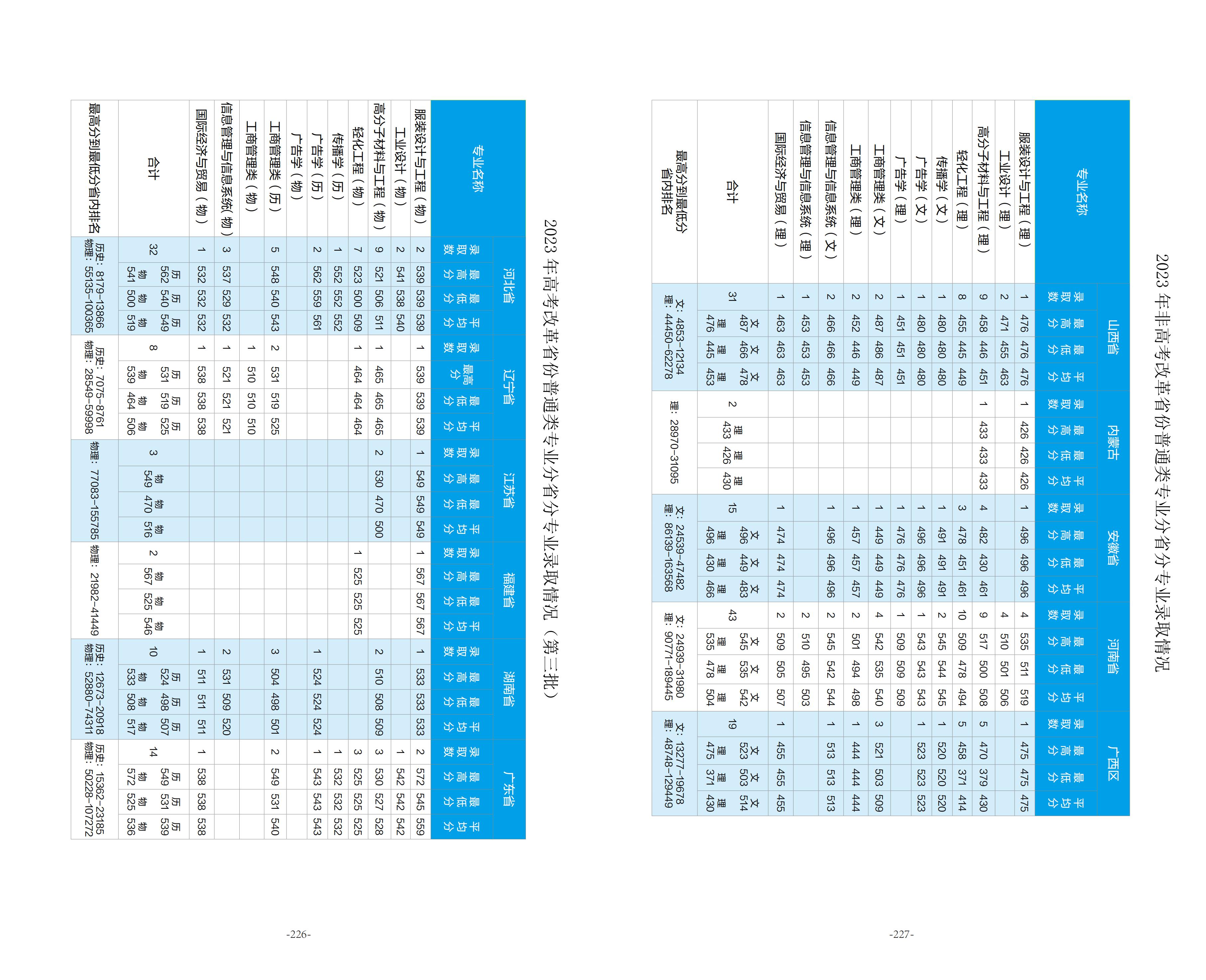 北京服装学院2025年招生指南