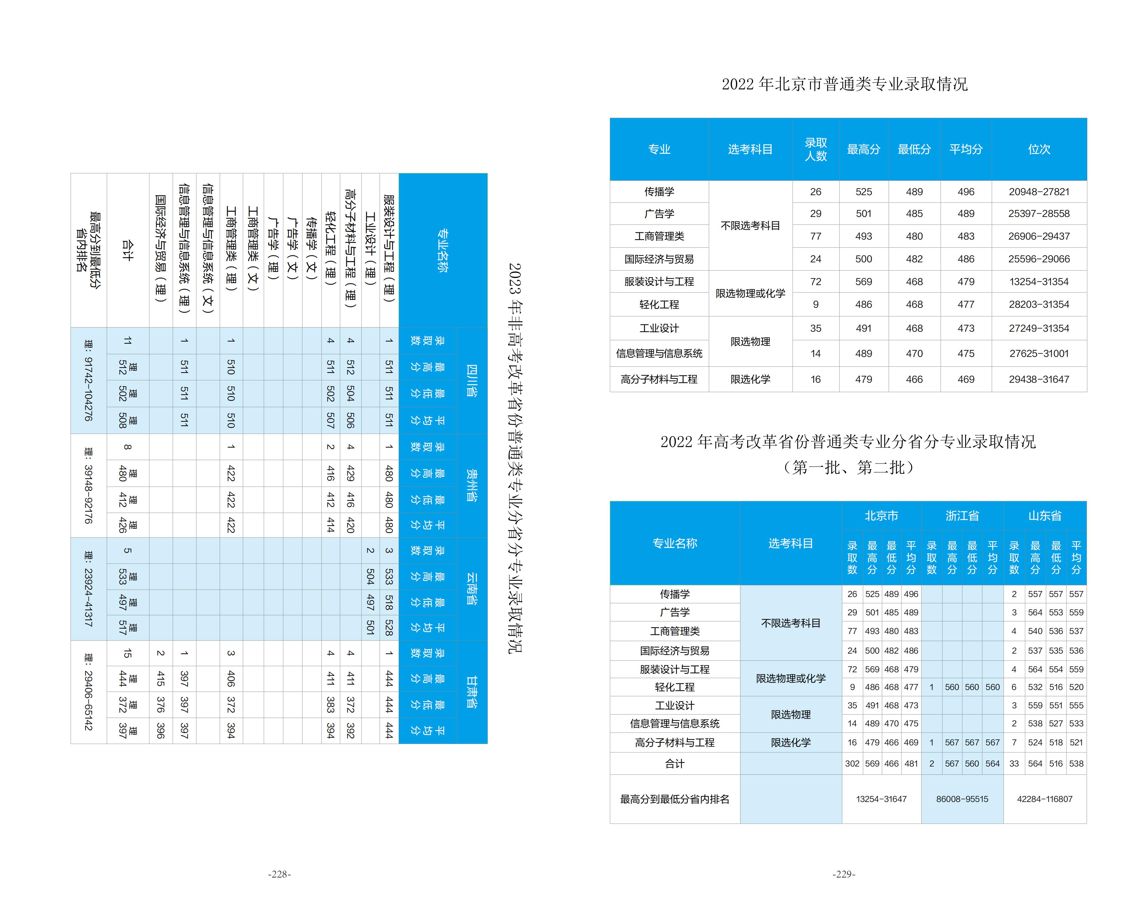 北京服装学院2025年招生指南