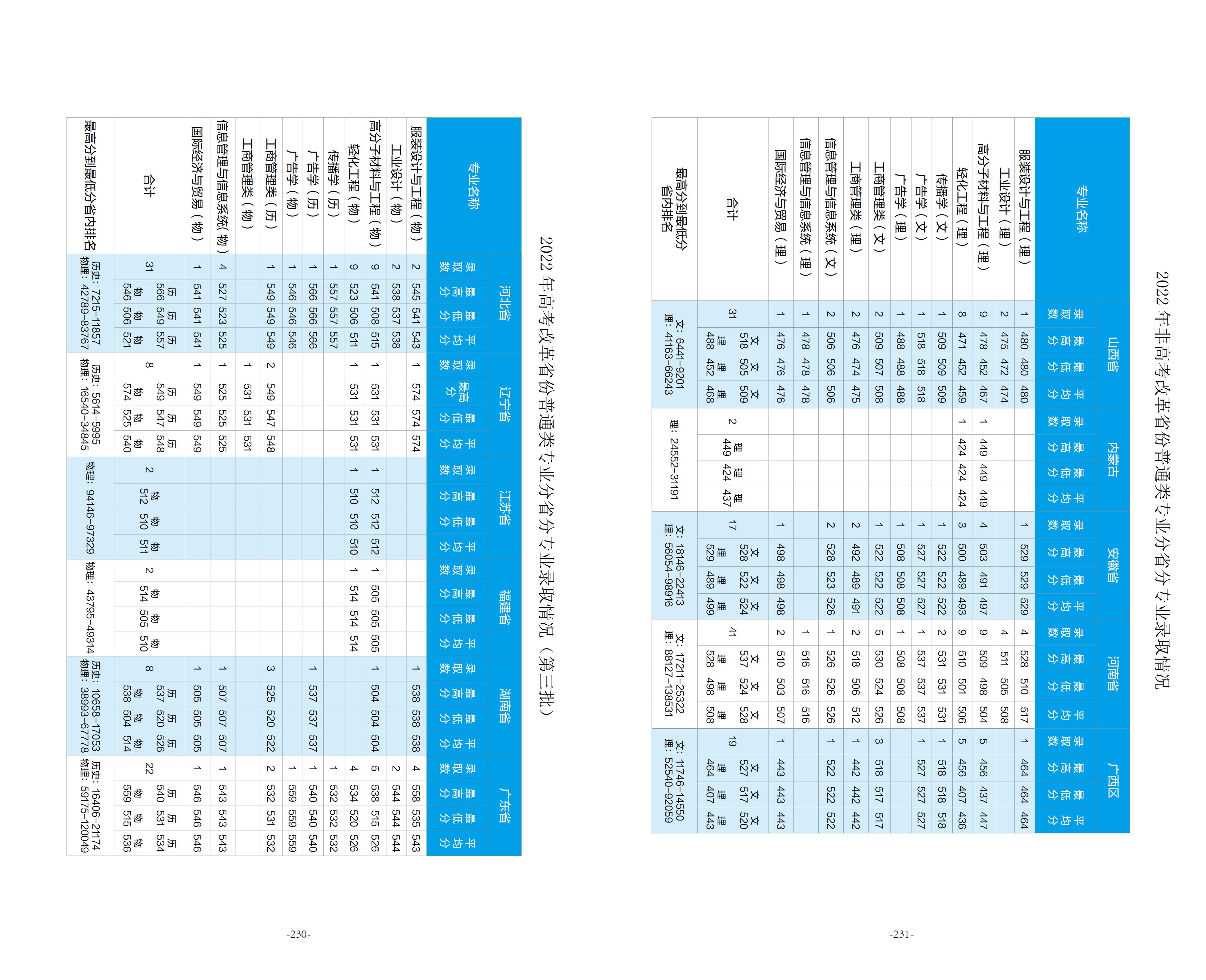 北京服装学院2025年招生指南