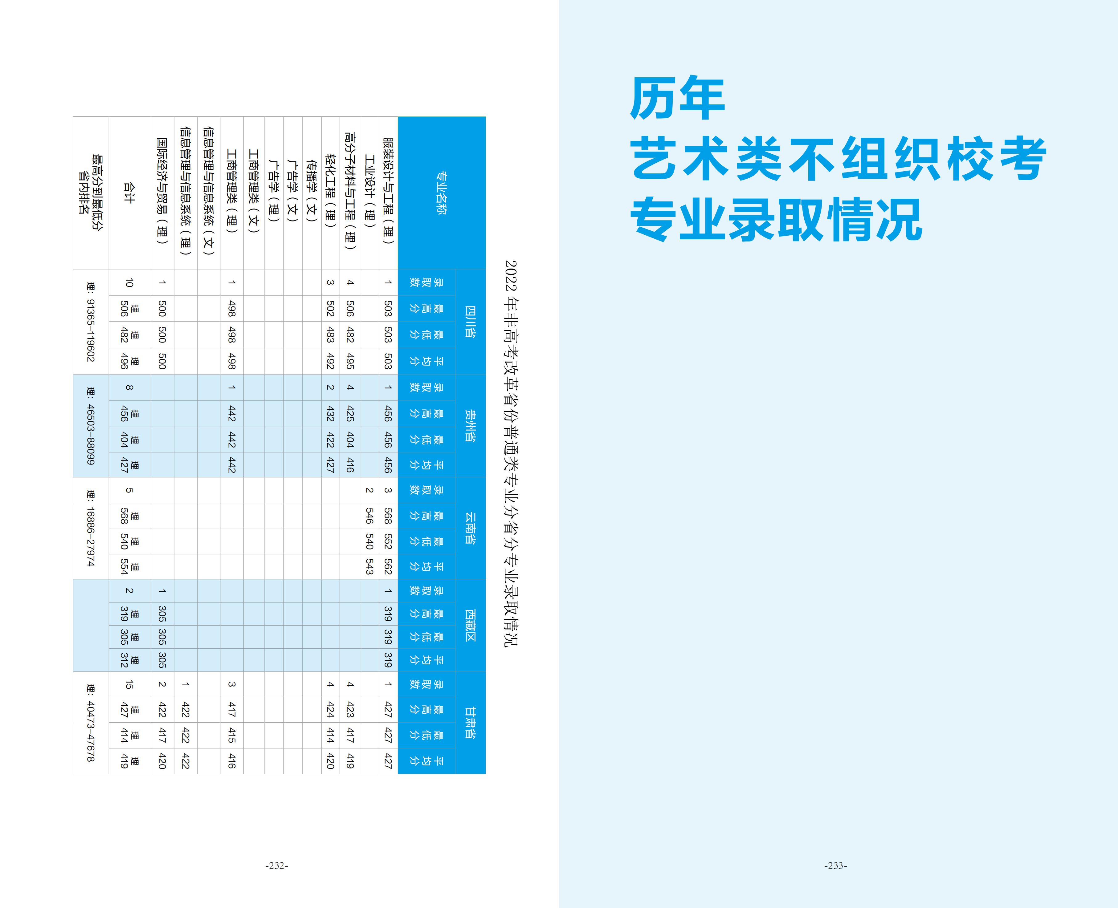 北京服装学院2025年招生指南