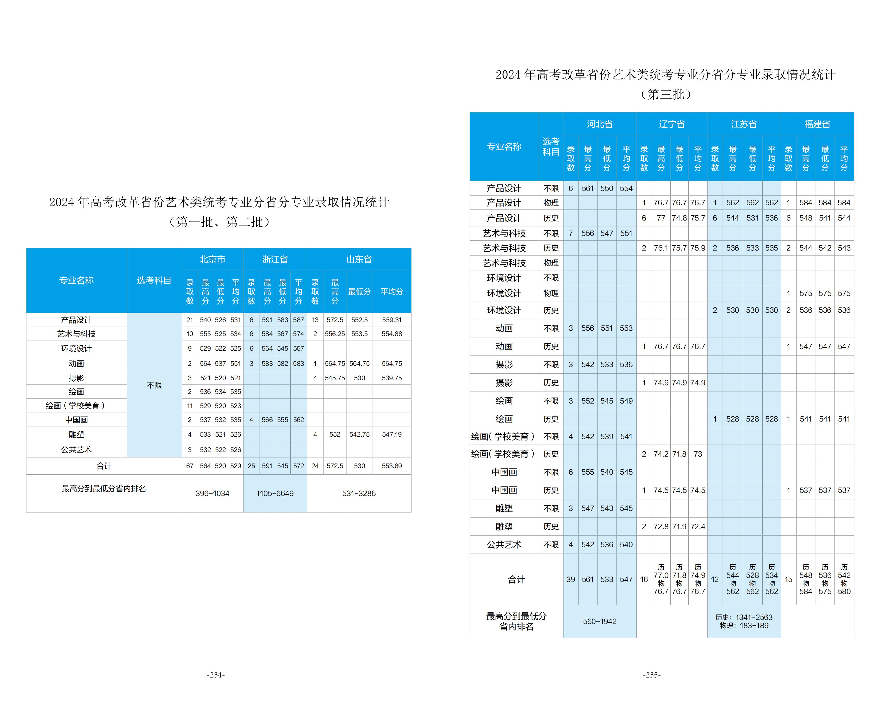 北京服装学院2025年招生指南