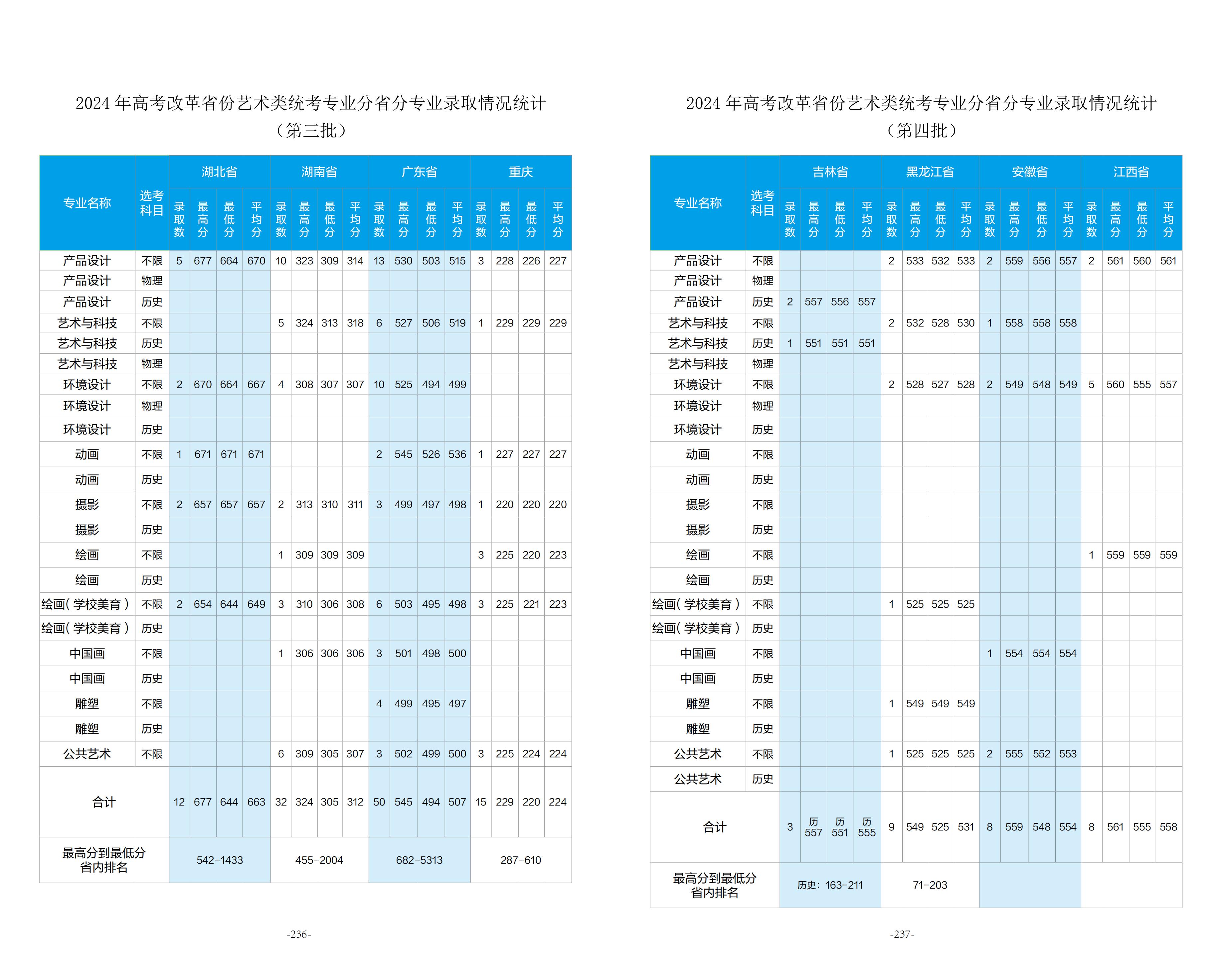 北京服装学院2025年招生指南