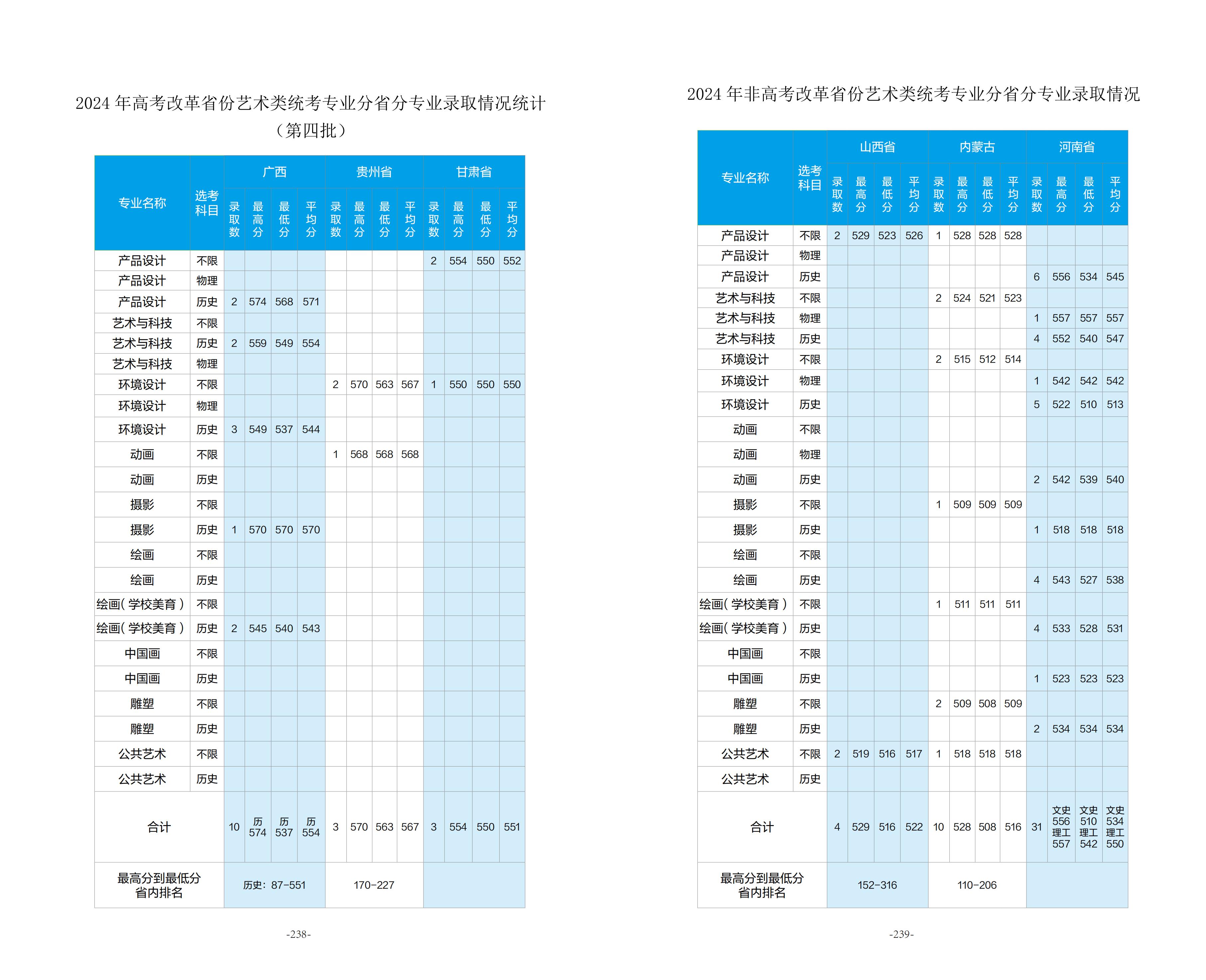北京服装学院2025年招生指南