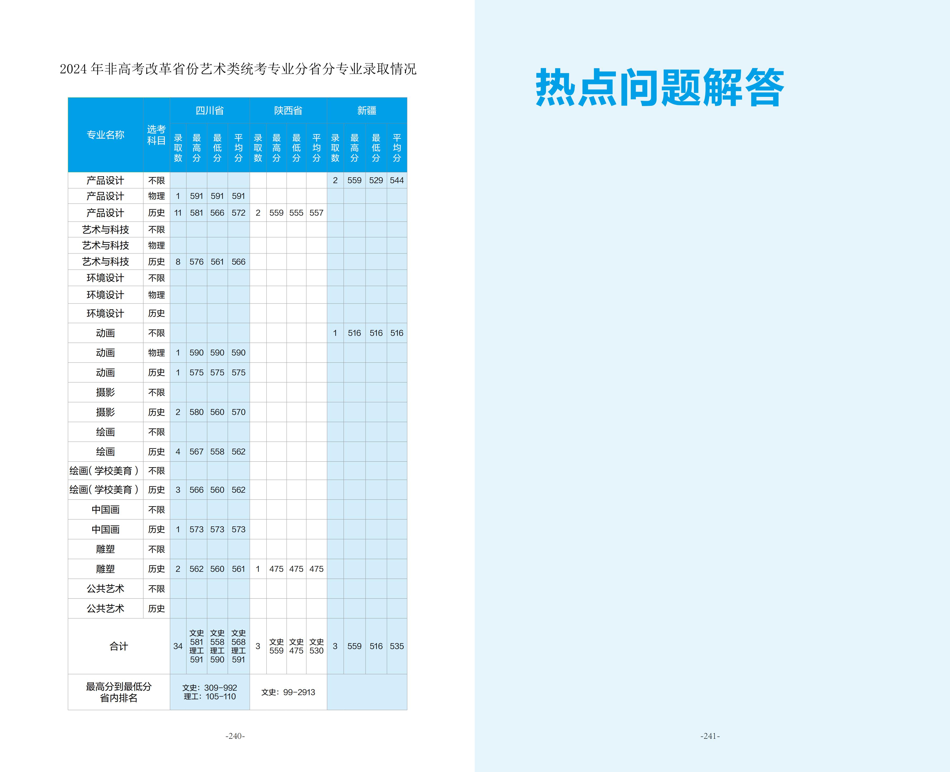 北京服装学院2025年招生指南