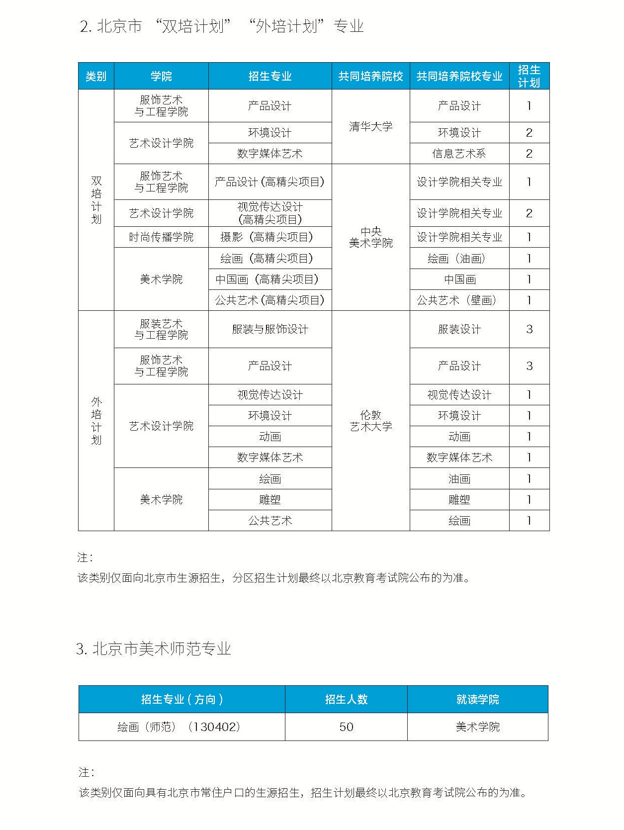 2022年本科生招生计划