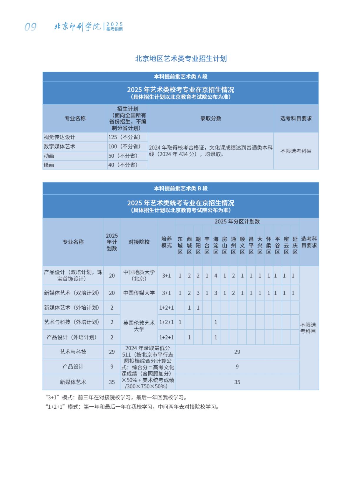北京印刷学院2025年本科招生指南