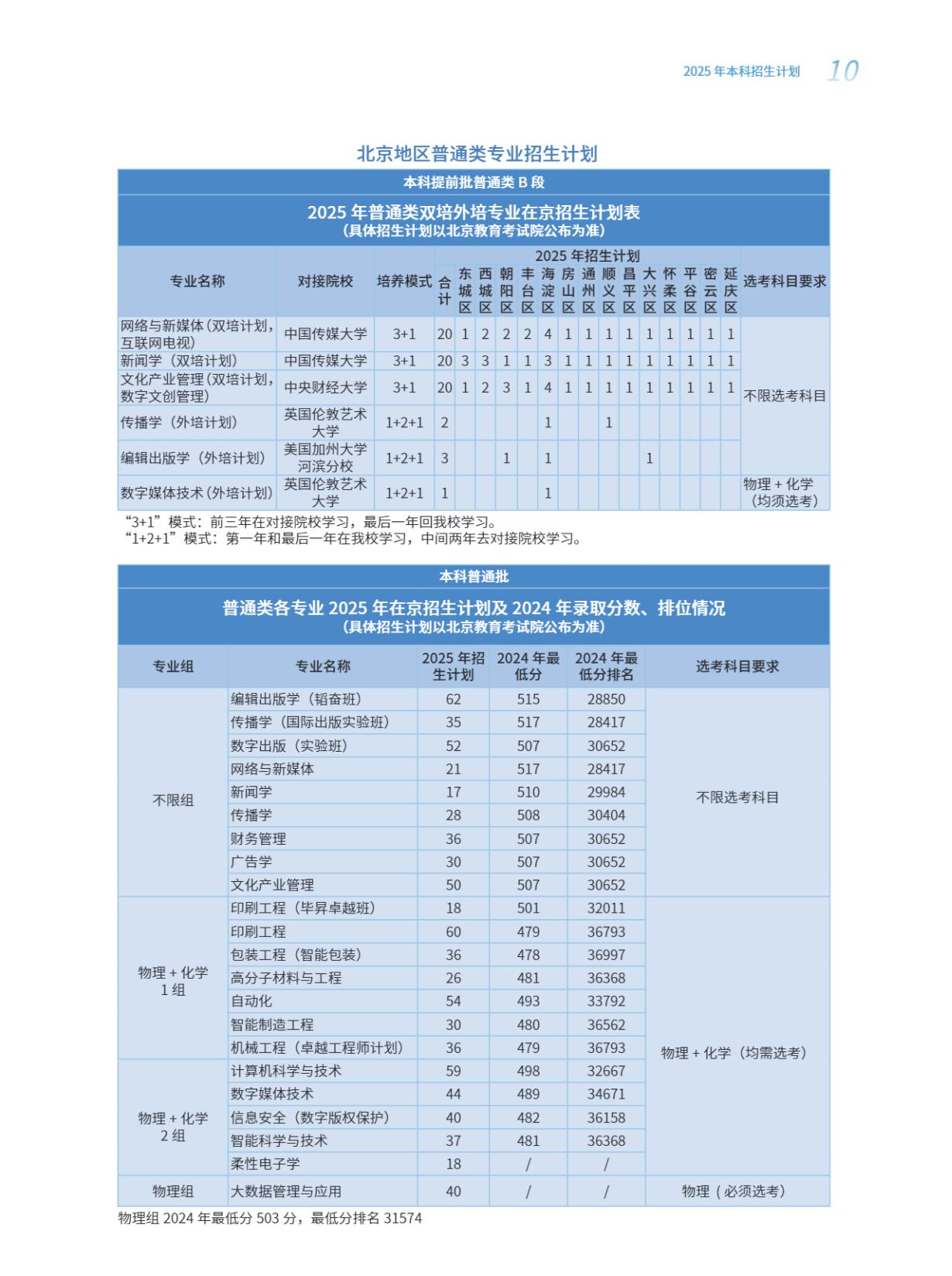 北京印刷学院2025年本科招生指南