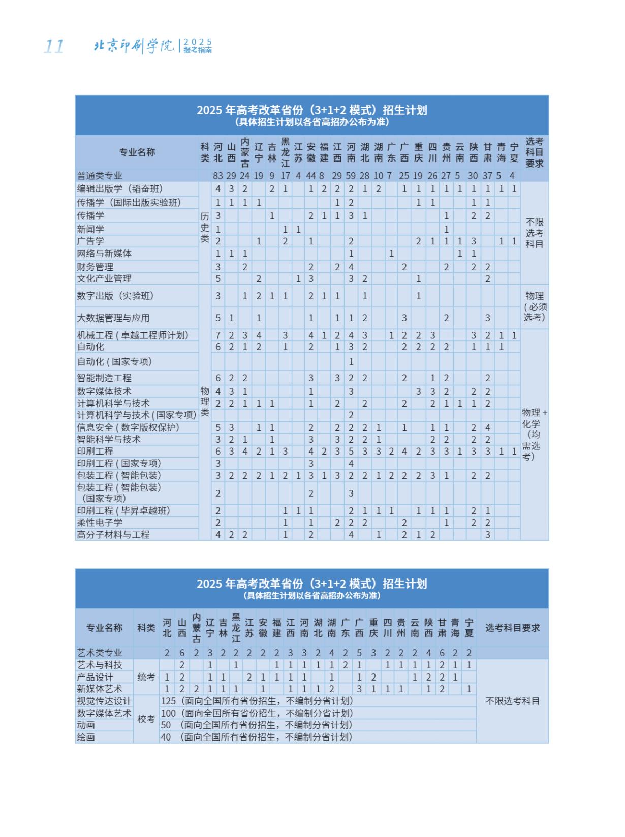 北京印刷学院－2025年高考改革省份（3+1+2模式）招生计划