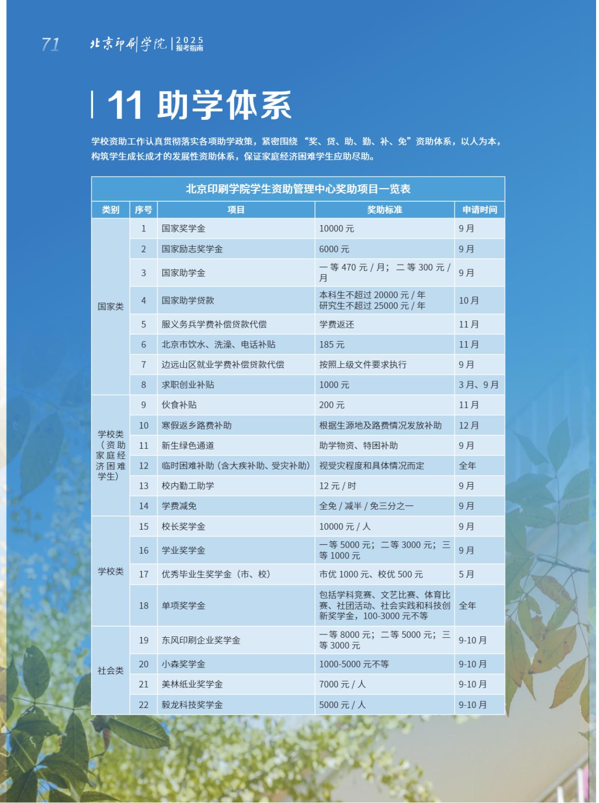 北京印刷学院－奖 / 助学金政策