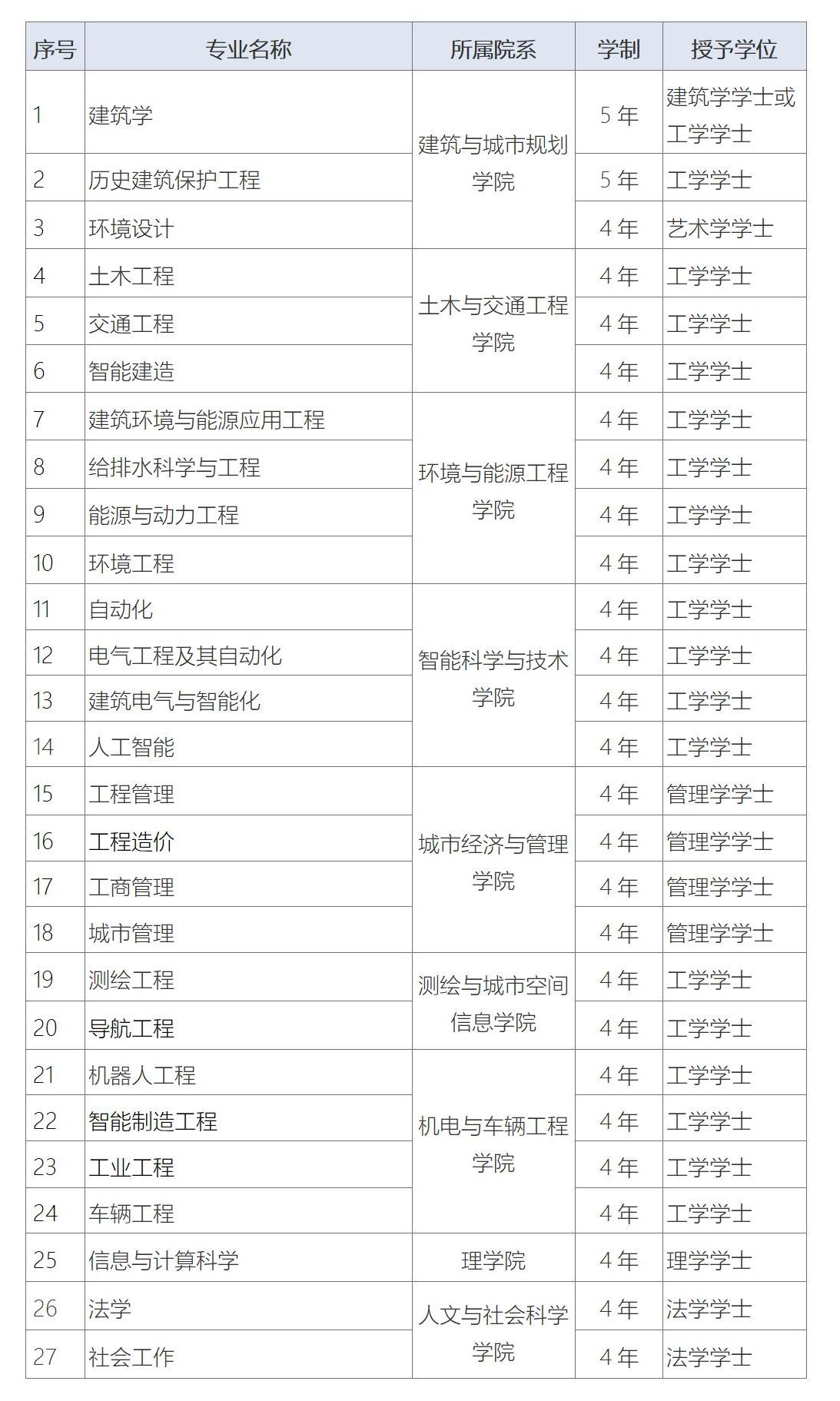 二、招生计划及专业