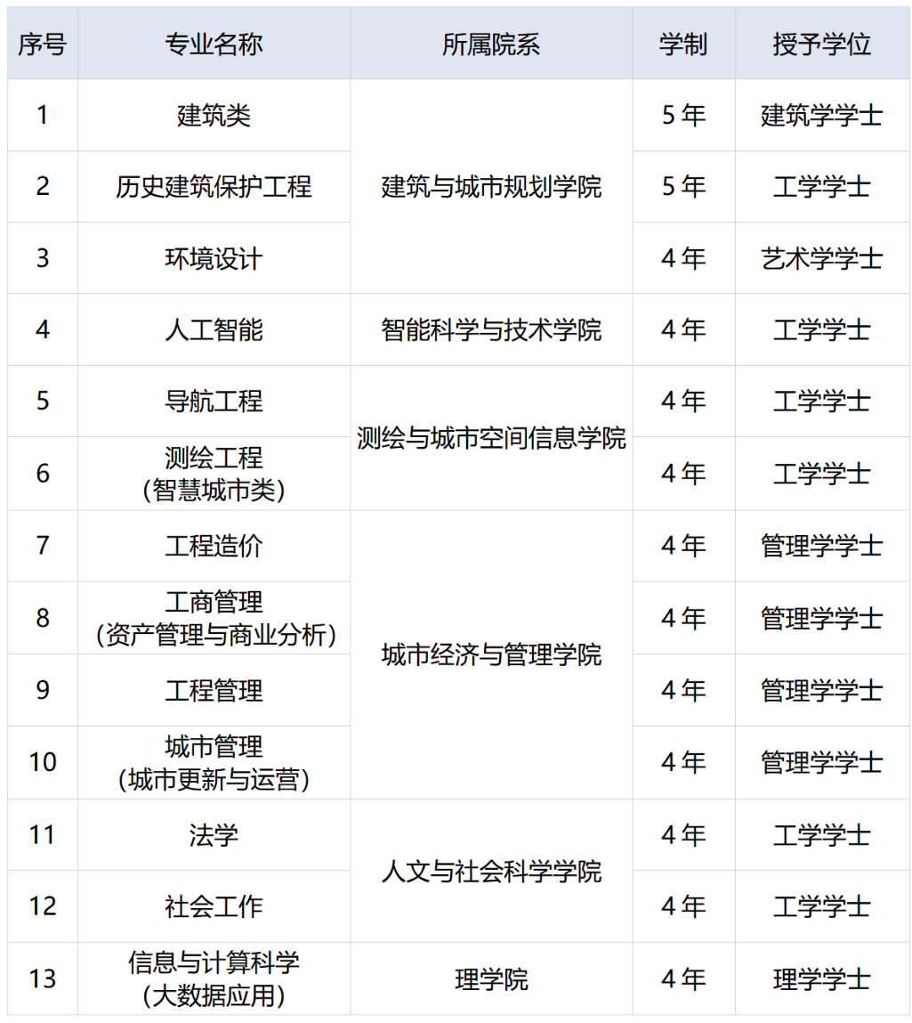 招生计划及专业
