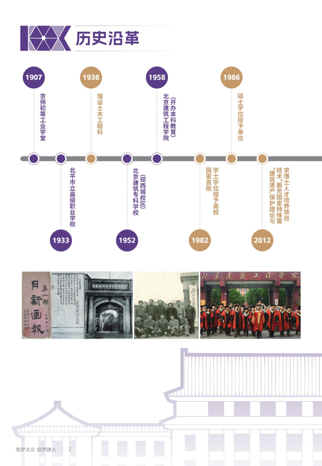 北京建筑大学2025年指南