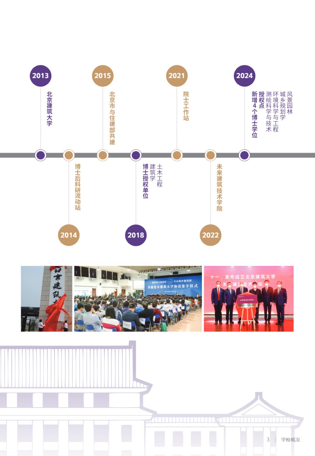 北京建筑大学2025年指南