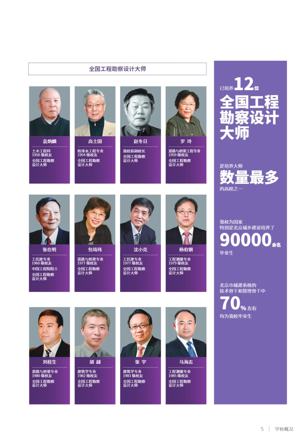 北京建筑大学2025年指南