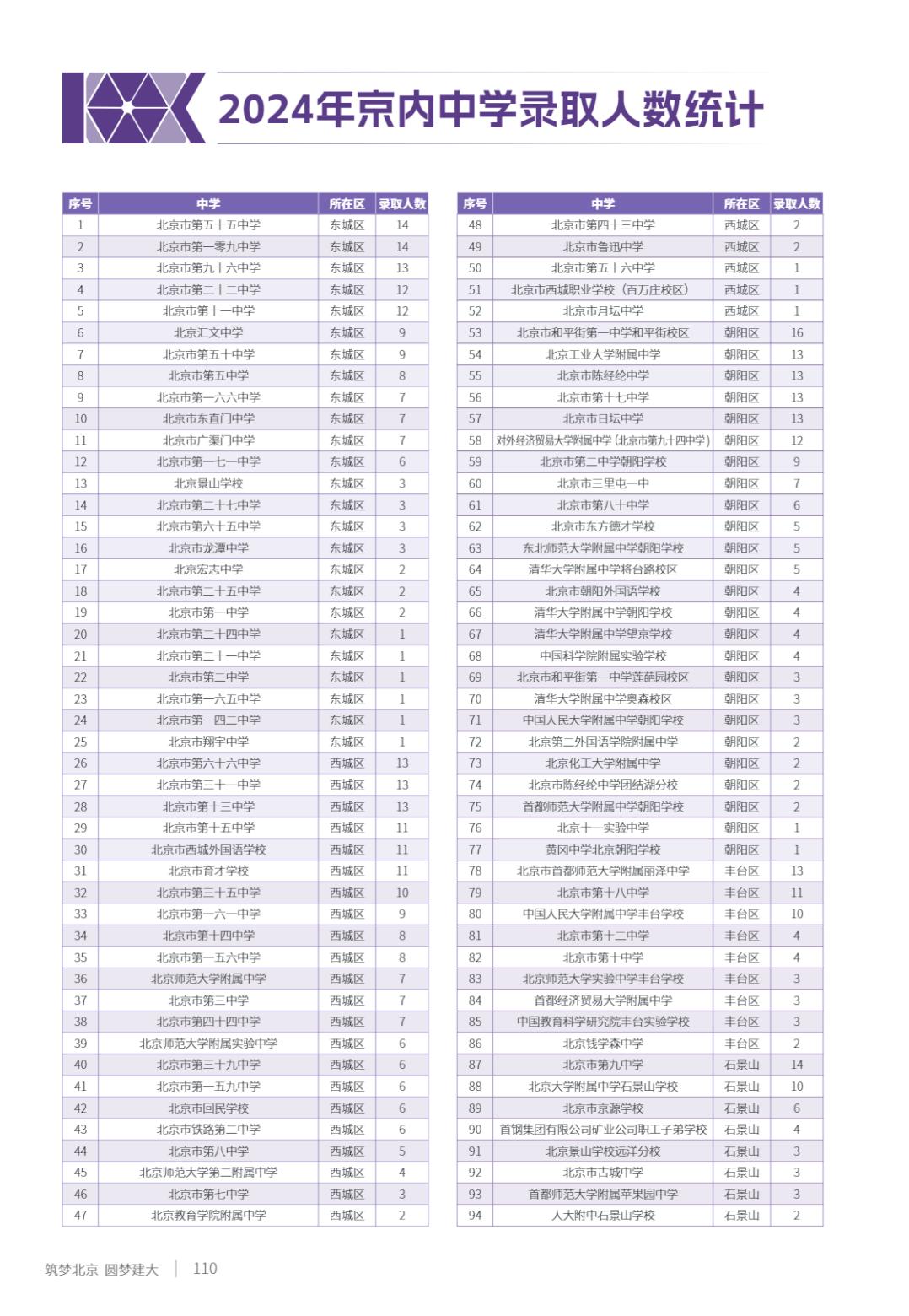 北京建筑大学2025年指南