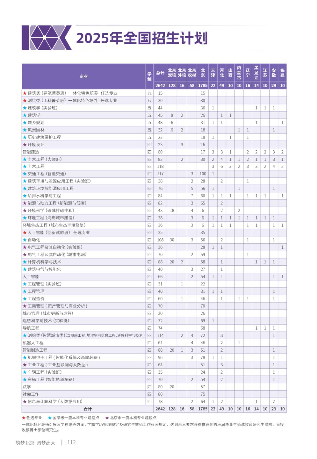 北京建筑大学2025年指南