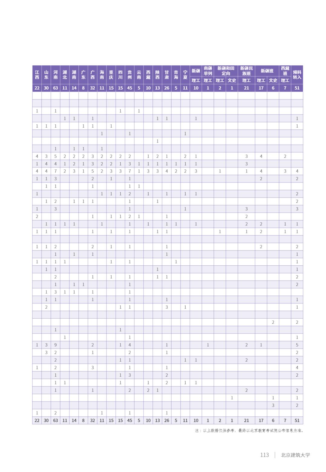 北京建筑大学2025年指南
