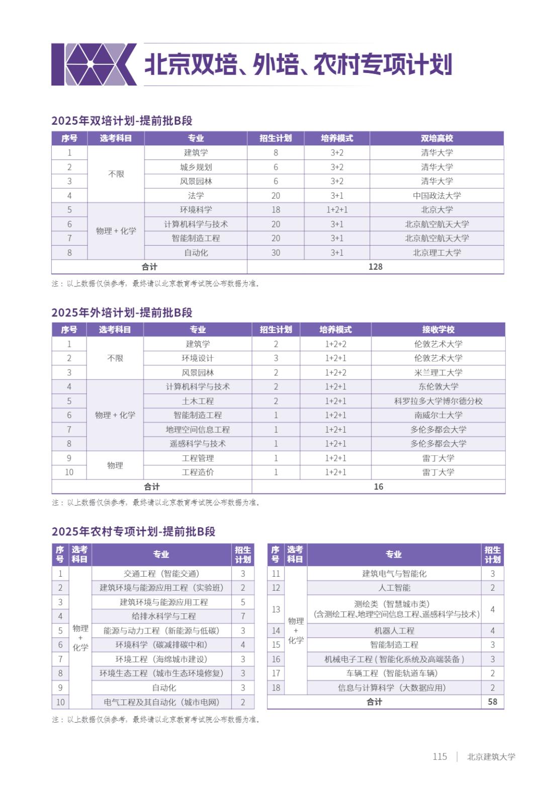 北京建筑大学2025年指南