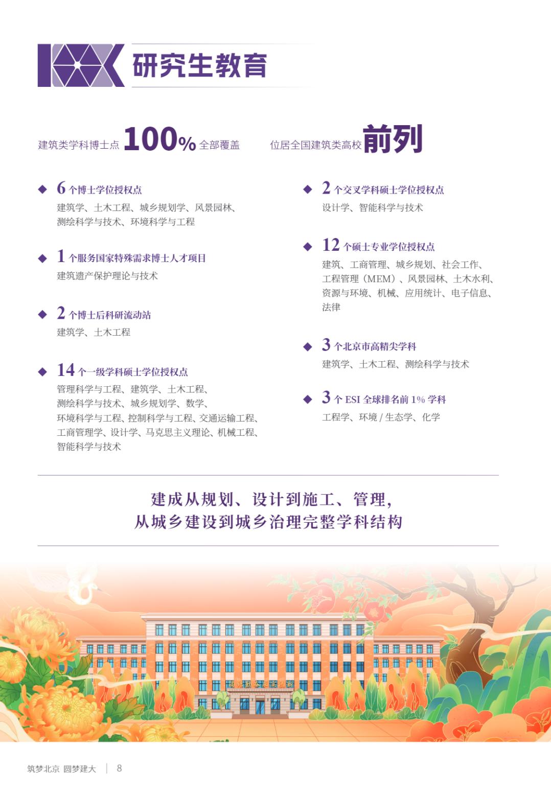 北京建筑大学2025年指南