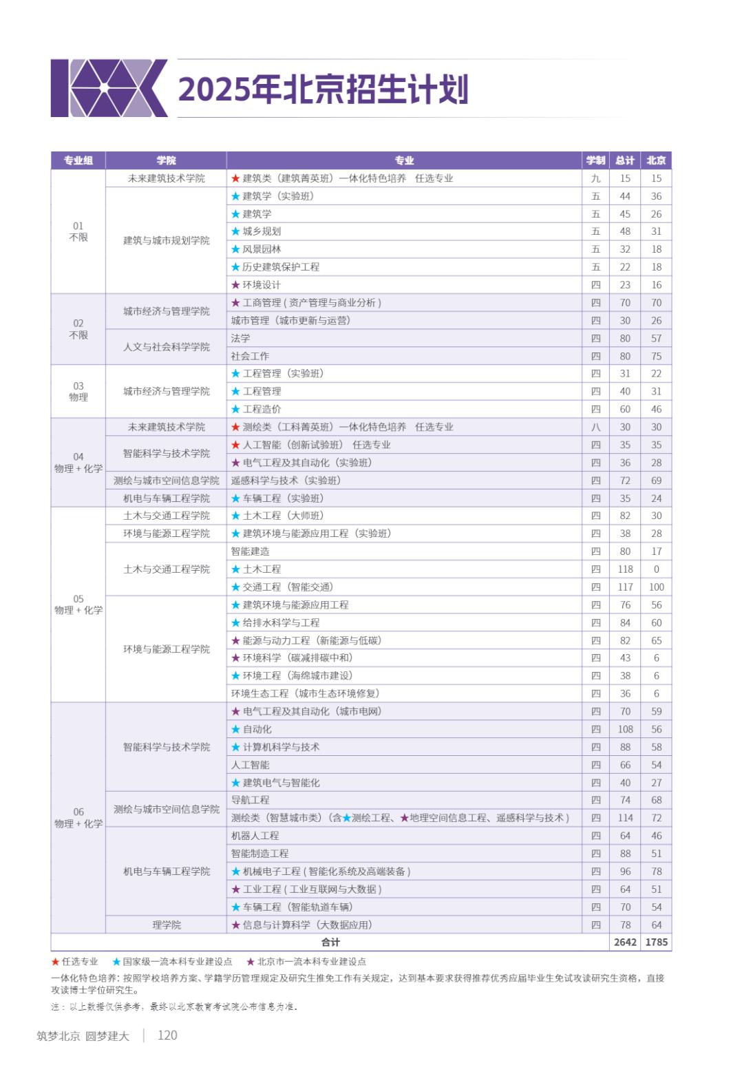 北京建筑大学2025年指南