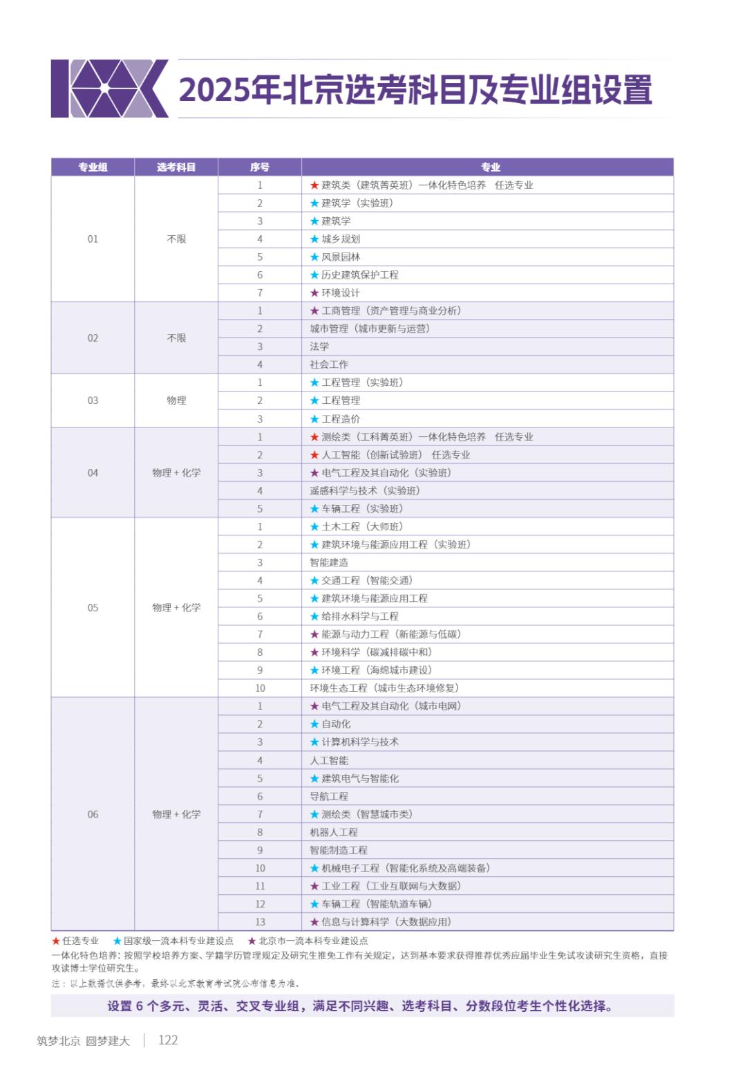 北京建筑大学2025年指南