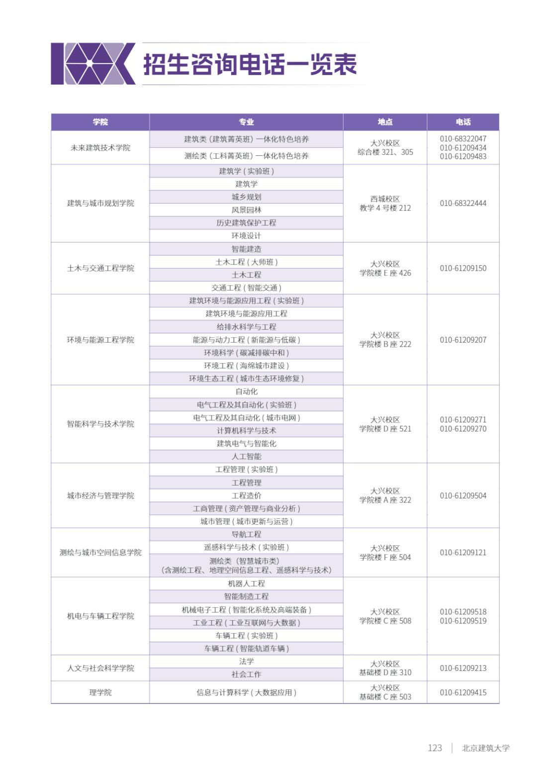 北京建筑大学2025年指南