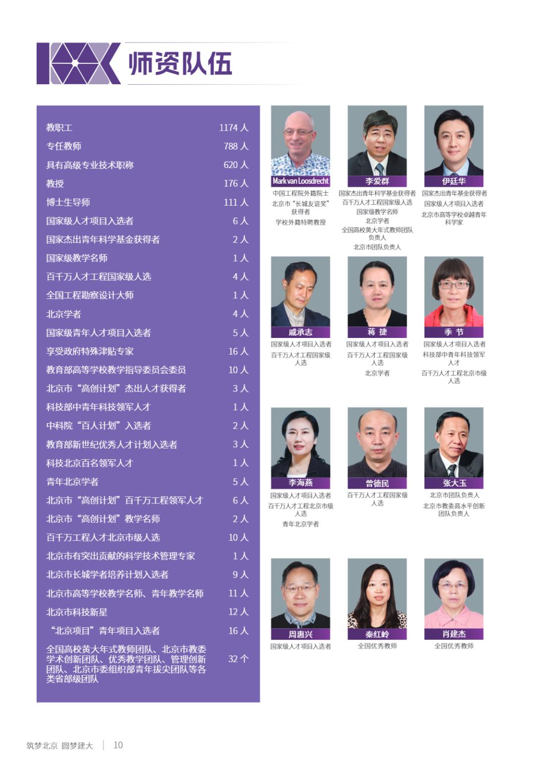 北京建筑大学2025年指南