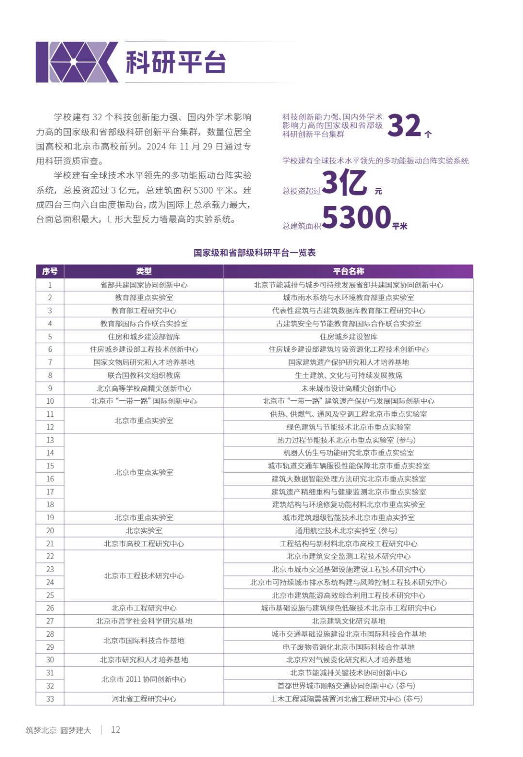 北京建筑大学2025年指南